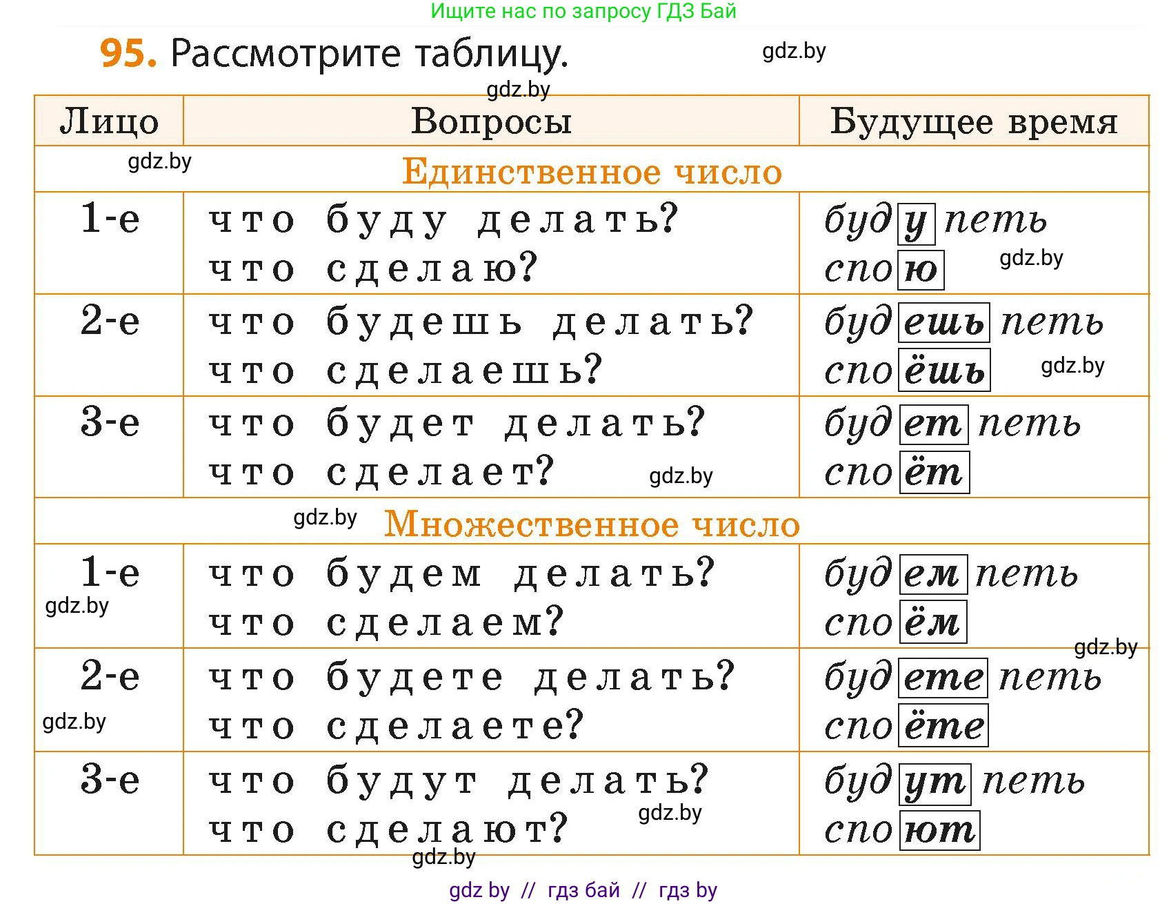 Русский язык, 4 класс Учебник, авторы: Антипова Маргарита Борисовна, Верниковская Алла Викторовна, Грабчикова Елена Самарьевна, издательство Академия образования, Минск, 2024, оранжевого цвета, Часть 2, страница 61, номер 95, Условие