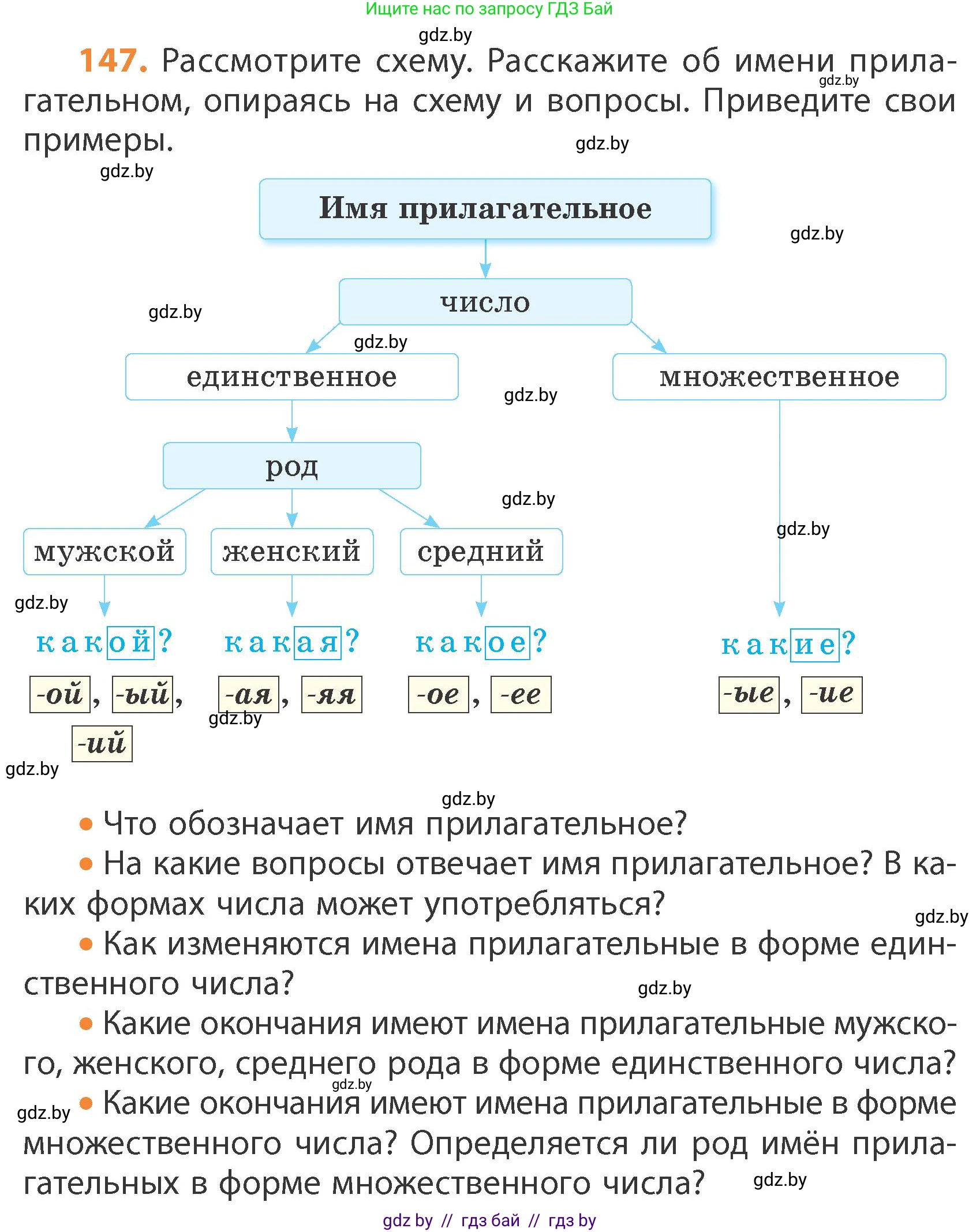 Русский язык, 4 класс Учебник, авторы: Антипова Маргарита Борисовна, Верниковская Алла Викторовна, Грабчикова Елена Самарьевна, издательство Академия образования, Минск, 2024, оранжевого цвета, Часть 1, страница 84, номер 147, Условие