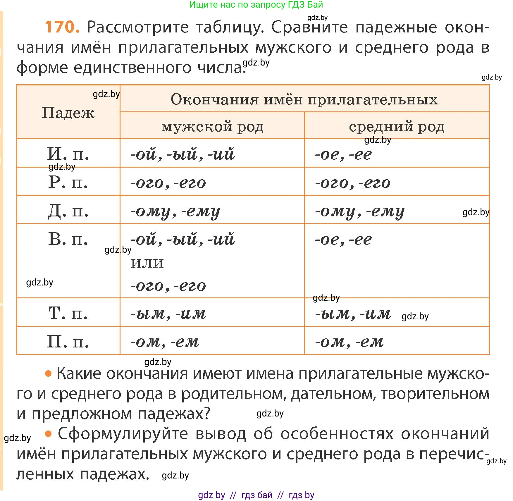 Русский язык, 4 класс Учебник, авторы: Антипова Маргарита Борисовна, Верниковская Алла Викторовна, Грабчикова Елена Самарьевна, издательство Академия образования, Минск, 2024, оранжевого цвета, Часть 1, страница 102, номер 170, Условие