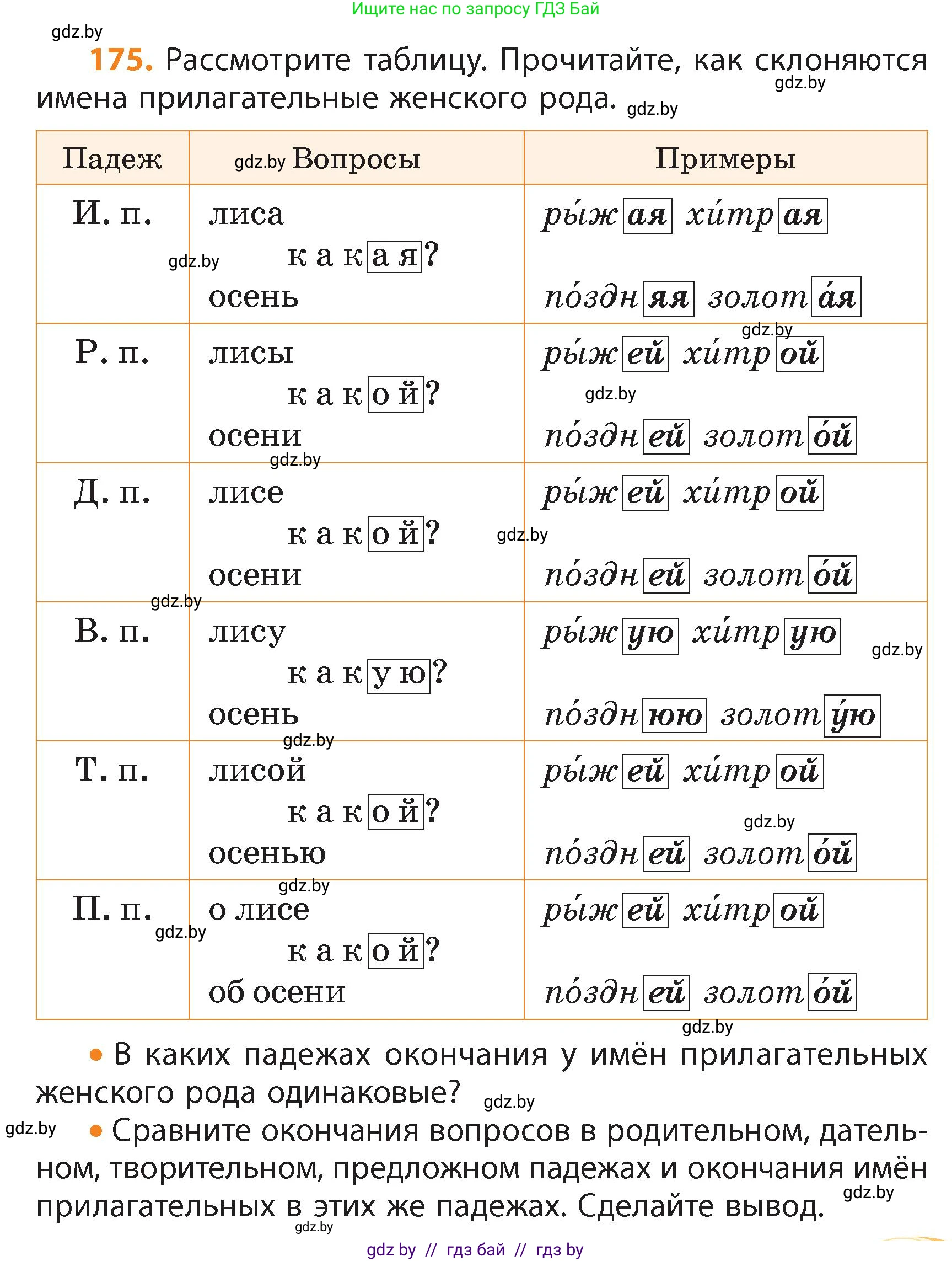 Русский язык, 4 класс Учебник, авторы: Антипова Маргарита Борисовна, Верниковская Алла Викторовна, Грабчикова Елена Самарьевна, издательство Академия образования, Минск, 2024, оранжевого цвета, Часть 1, страница 105, номер 175, Условие