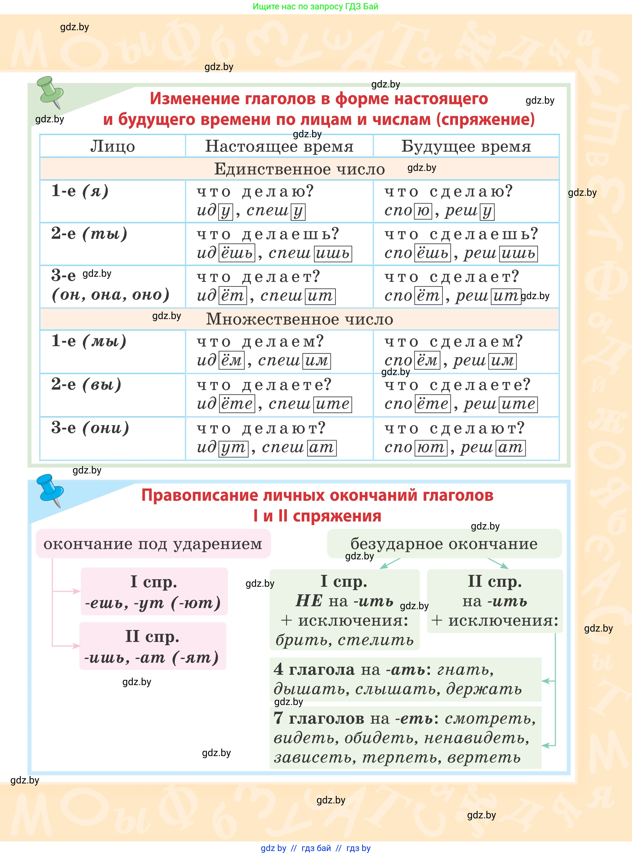 Русский язык, 4 класс Учебник, авторы: Антипова Маргарита Борисовна, Верниковская Алла Викторовна, Грабчикова Елена Самарьевна, издательство Академия образования, Минск, 2024, оранжевого цвета, страница 1