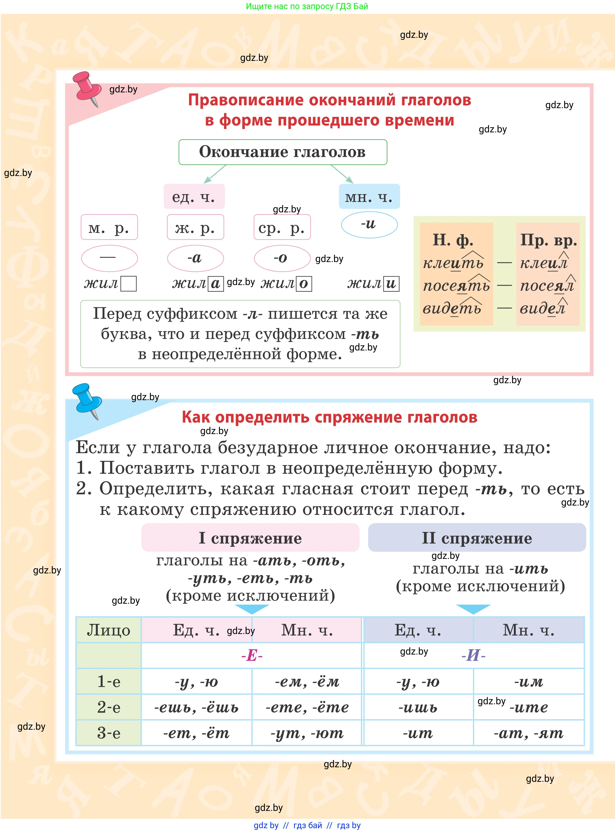 Русский язык, 4 класс Учебник, авторы: Антипова Маргарита Борисовна, Верниковская Алла Викторовна, Грабчикова Елена Самарьевна, издательство Академия образования, Минск, 2024, оранжевого цвета, страница 1