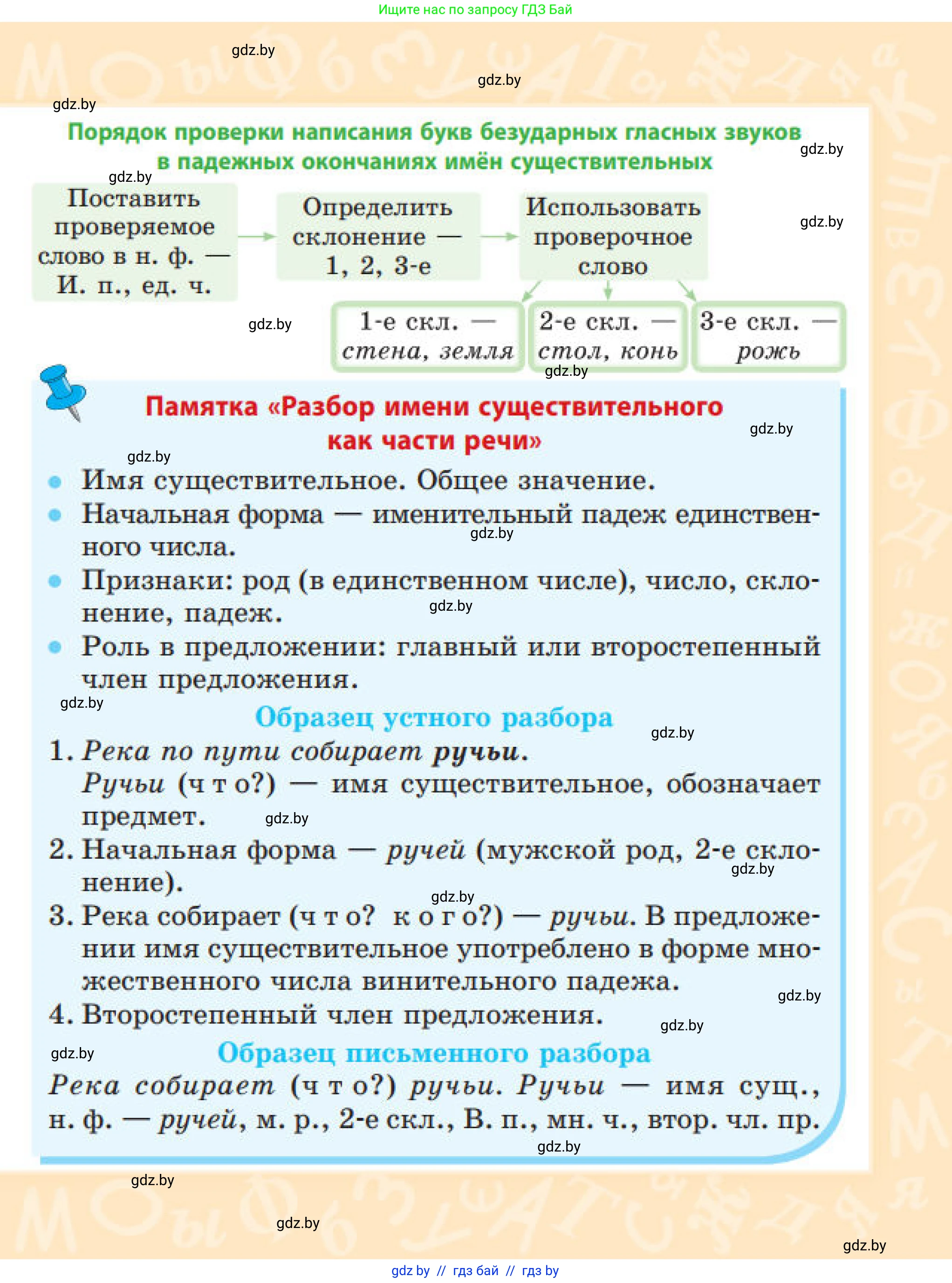 Русский язык, 4 класс Учебник, авторы: Антипова Маргарита Борисовна, Верниковская Алла Викторовна, Грабчикова Елена Самарьевна, издательство Академия образования, Минск, 2024, оранжевого цвета, страница 1