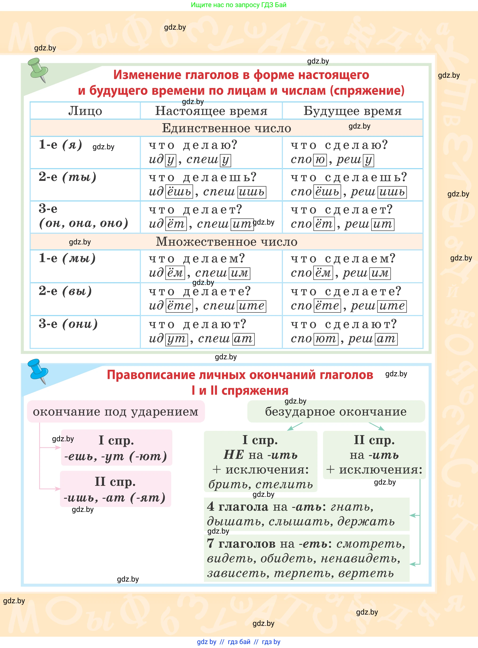 Русский язык, 4 класс Учебник, авторы: Антипова Маргарита Борисовна, Верниковская Алла Викторовна, Грабчикова Елена Самарьевна, издательство Академия образования, Минск, 2024, оранжевого цвета, страница 1