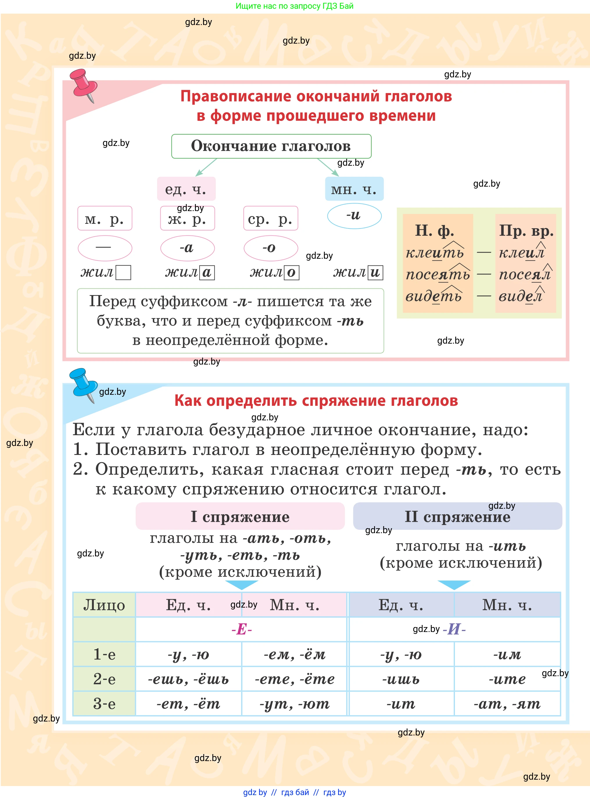 Русский язык, 4 класс Учебник, авторы: Антипова Маргарита Борисовна, Верниковская Алла Викторовна, Грабчикова Елена Самарьевна, издательство Академия образования, Минск, 2024, оранжевого цвета, страница 1