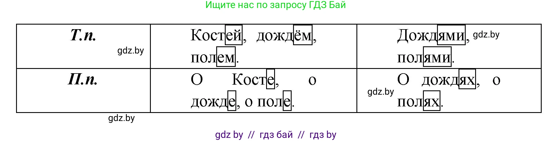 Русский язык, 4 класс Учебник, авторы: Антипова Маргарита Борисовна, Верниковская Алла Викторовна, Грабчикова Елена Самарьевна, издательство Академия образования, Минск, 2024, оранжевого цвета, Часть 1, страница 47, номер 82, Решение (продолжение 2)