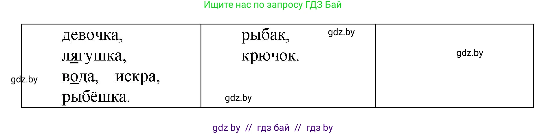 Русский язык, 4 класс Учебник, авторы: Антипова Маргарита Борисовна, Верниковская Алла Викторовна, Грабчикова Елена Самарьевна, издательство Академия образования, Минск, 2024, оранжевого цвета, Часть 1, страница 48, номер 85, Решение (продолжение 2)