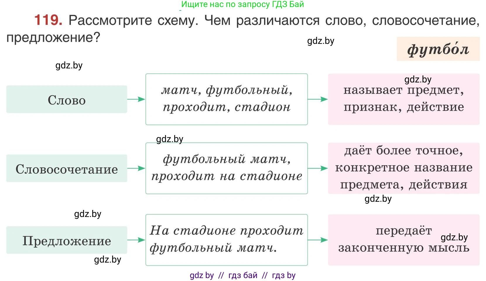 Русский язык, 5 класс Учебник, авторы: Мурина Лариса Александровна, Игнатович Татьяна Владимировна, Жадейко Жанна Фёдоровна, издательство Академия образования, Минск, 2025, голубого цвета, Часть 1, страница 73, номер 119, Условие