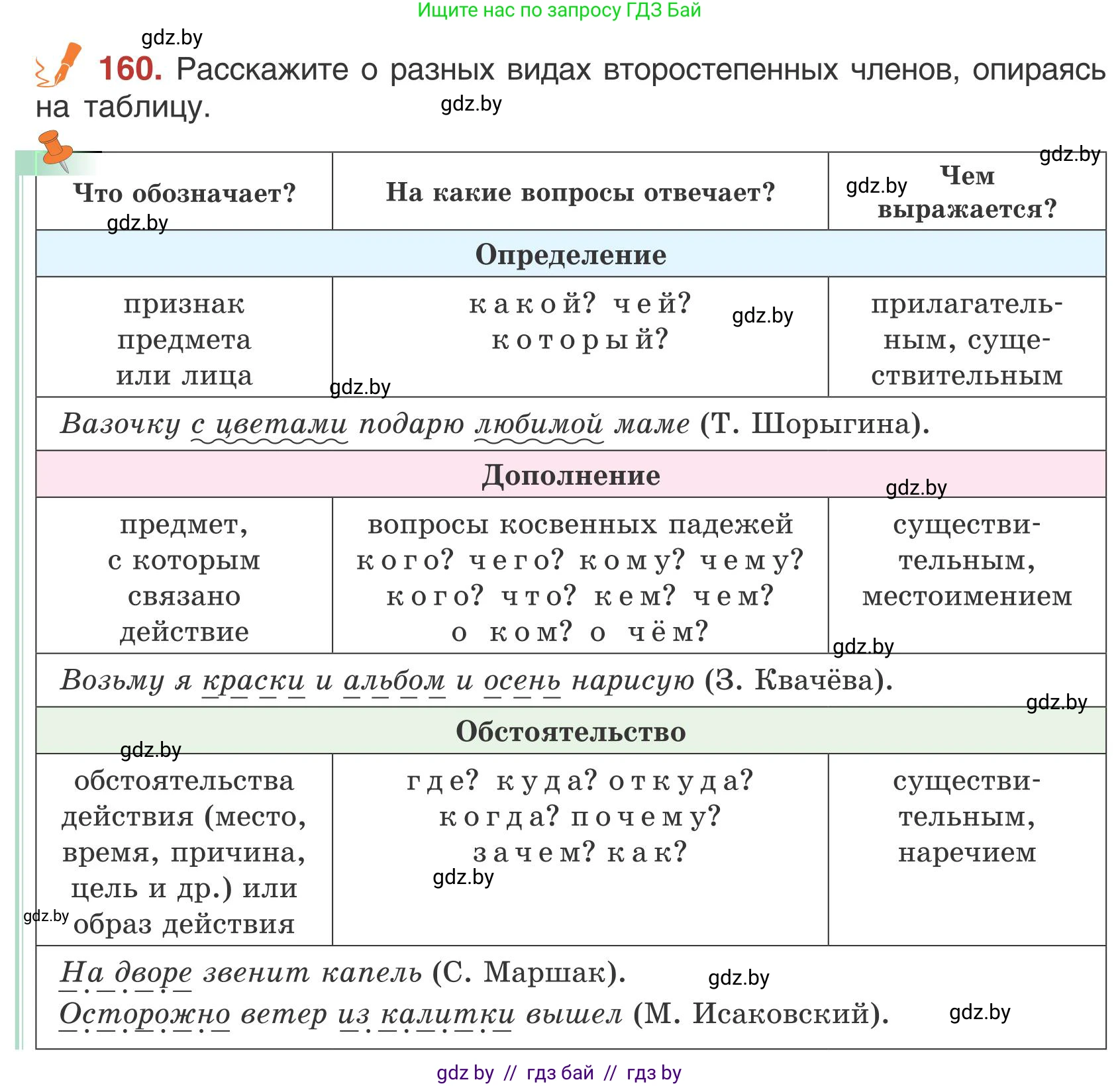 Русский язык, 5 класс Учебник, авторы: Мурина Лариса Александровна, Игнатович Татьяна Владимировна, Жадейко Жанна Фёдоровна, издательство Академия образования, Минск, 2025, голубого цвета, Часть 1, страница 93, номер 160, Условие