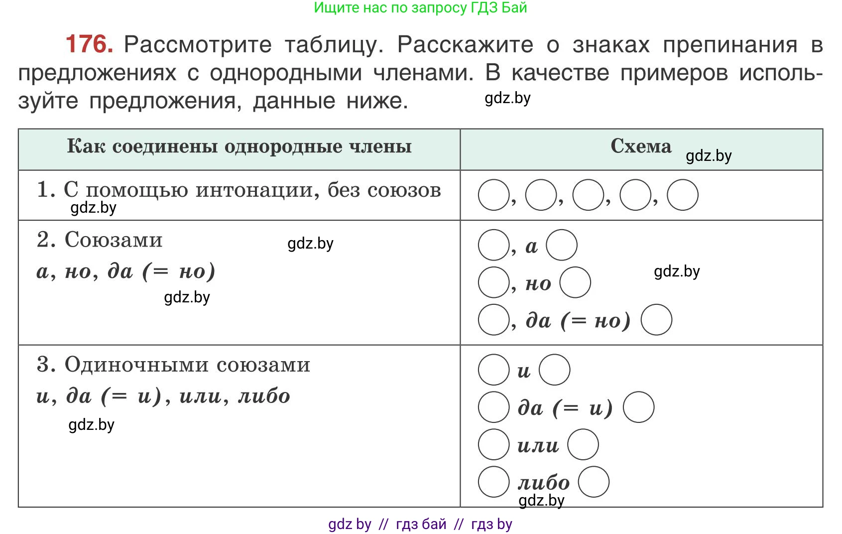 Русский язык, 5 класс Учебник, авторы: Мурина Лариса Александровна, Игнатович Татьяна Владимировна, Жадейко Жанна Фёдоровна, издательство Академия образования, Минск, 2025, голубого цвета, Часть 1, страница 100, номер 176, Условие