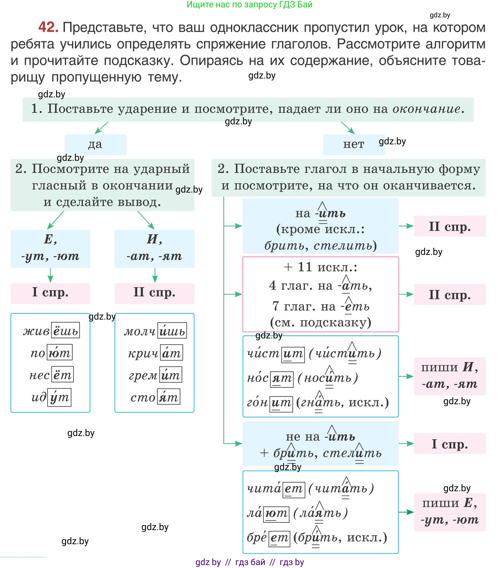 Русский язык, 5 класс Учебник, авторы: Мурина Лариса Александровна, Игнатович Татьяна Владимировна, Жадейко Жанна Фёдоровна, издательство Академия образования, Минск, 2025, голубого цвета, Часть 1, страница 30, номер 42, Условие