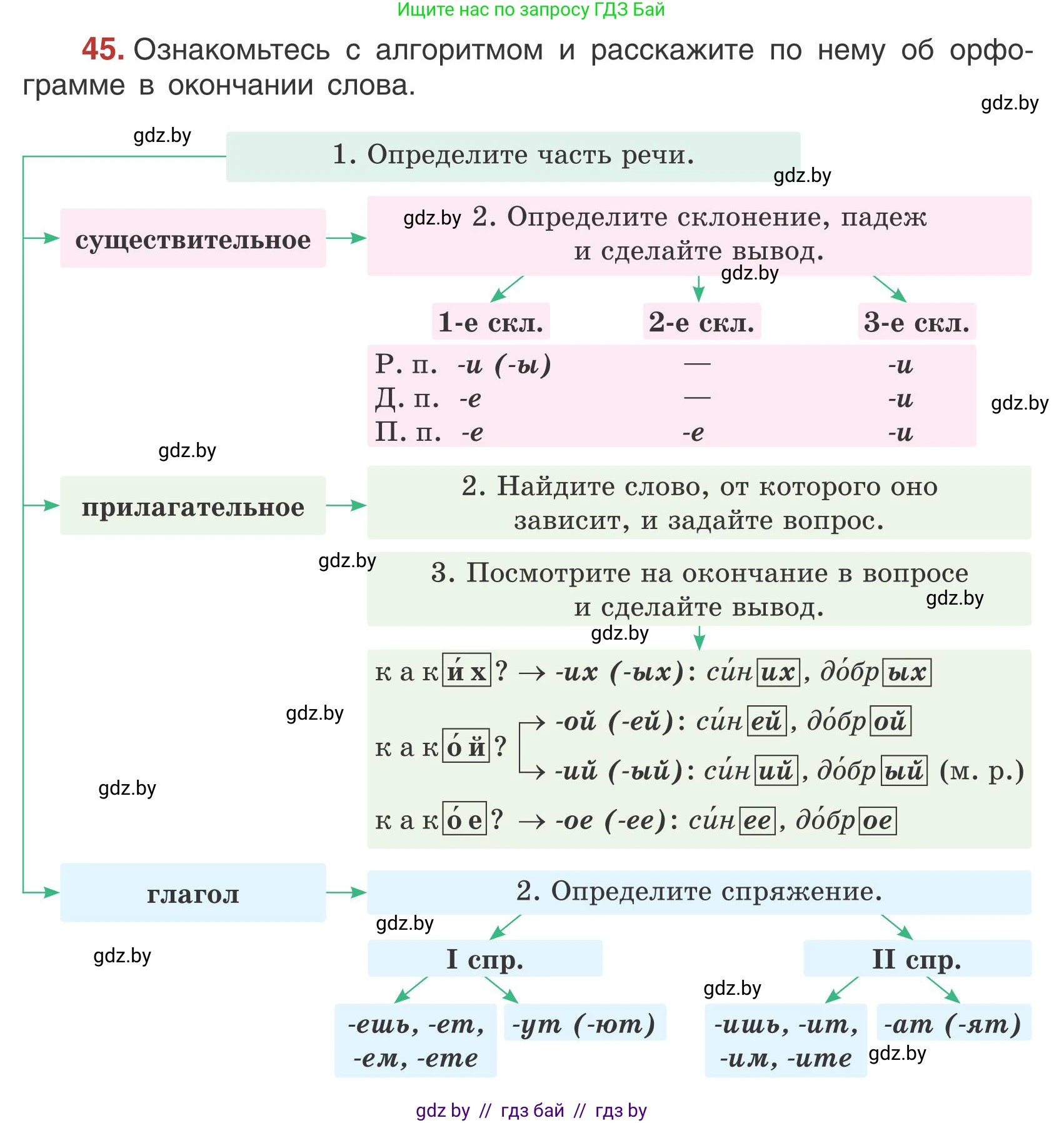 Русский язык, 5 класс Учебник, авторы: Мурина Лариса Александровна, Игнатович Татьяна Владимировна, Жадейко Жанна Фёдоровна, издательство Академия образования, Минск, 2025, голубого цвета, Часть 1, страница 32, номер 45, Условие