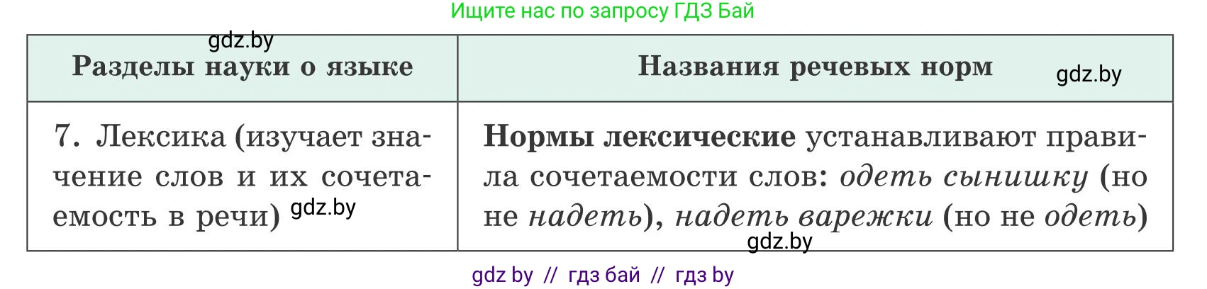 Русский язык, 5 класс Учебник, авторы: Мурина Лариса Александровна, Игнатович Татьяна Владимировна, Жадейко Жанна Фёдоровна, издательство Академия образования, Минск, 2025, голубого цвета, Часть 1, страница 39, номер 59, Условие (продолжение 3)