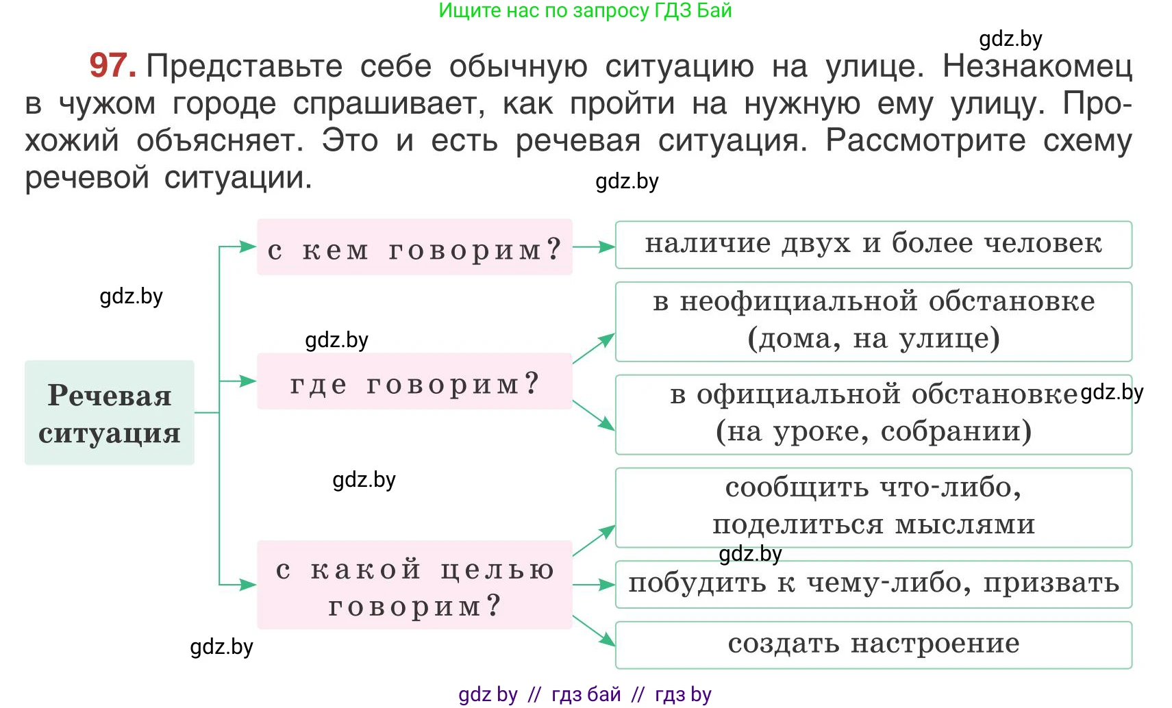 Русский язык, 5 класс Учебник, авторы: Мурина Лариса Александровна, Игнатович Татьяна Владимировна, Жадейко Жанна Фёдоровна, издательство Академия образования, Минск, 2025, голубого цвета, Часть 1, страница 60, номер 97, Условие