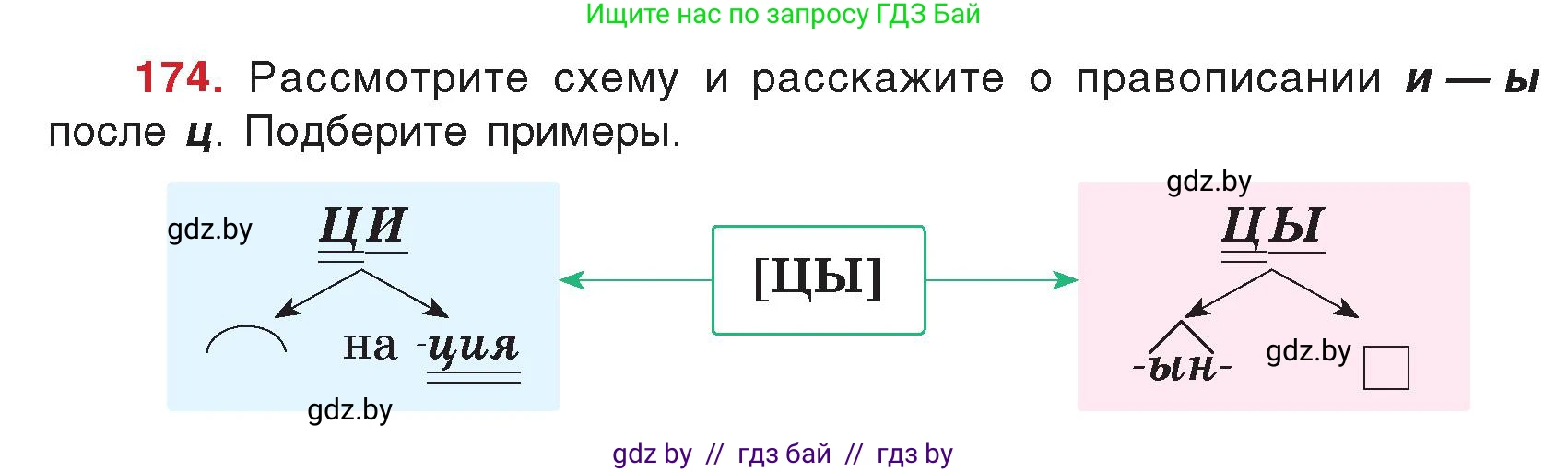 Русский язык, 5 класс Учебник, авторы: Мурина Лариса Александровна, Игнатович Татьяна Владимировна, Жадейко Жанна Фёдоровна, издательство Академия образования, Минск, 2025, голубого цвета, Часть 2, страница 88, номер 174, Условие