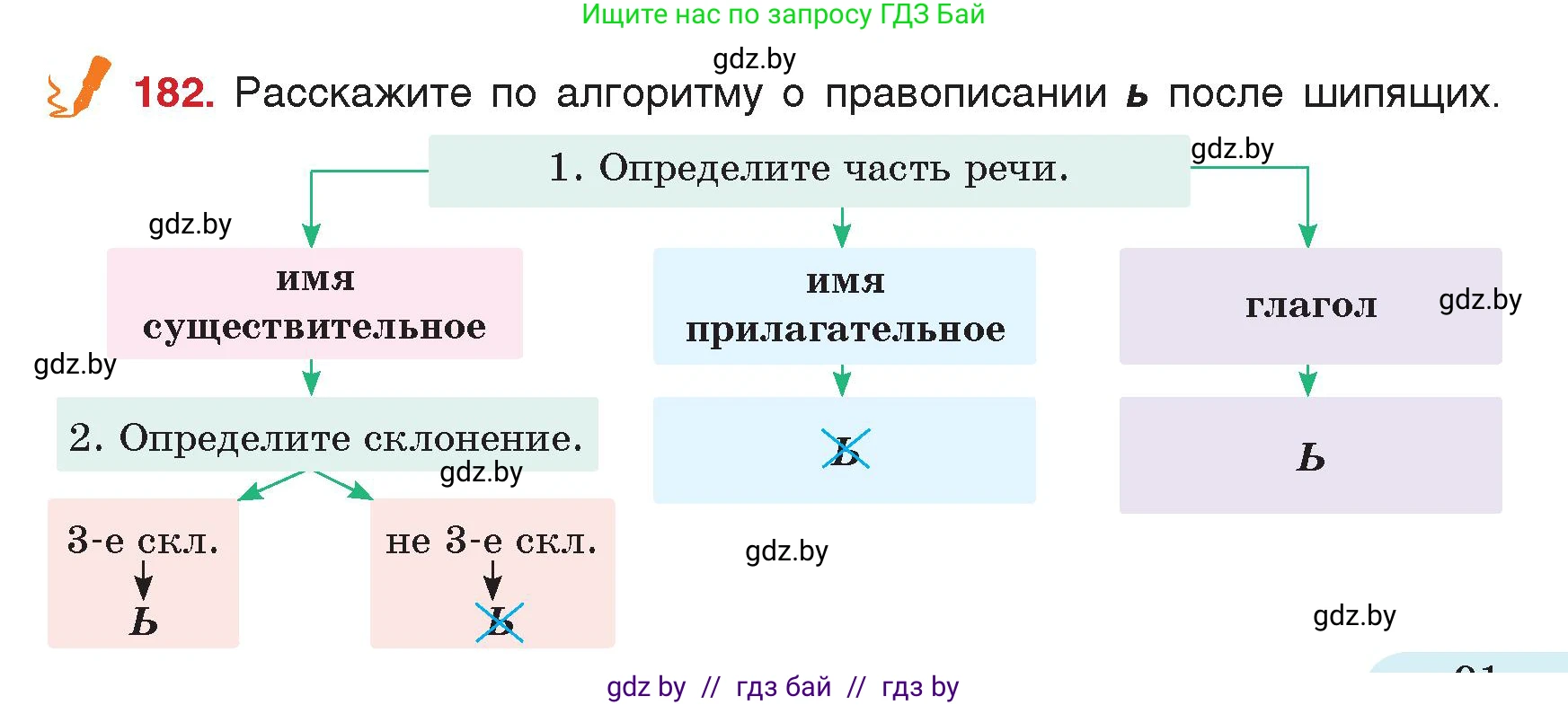 Русский язык, 5 класс Учебник, авторы: Мурина Лариса Александровна, Игнатович Татьяна Владимировна, Жадейко Жанна Фёдоровна, издательство Академия образования, Минск, 2025, голубого цвета, Часть 2, страница 91, номер 182, Условие