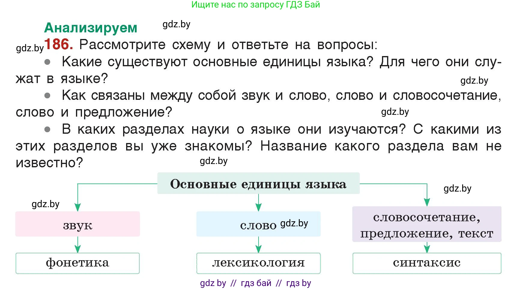 Русский язык, 5 класс Учебник, авторы: Мурина Лариса Александровна, Игнатович Татьяна Владимировна, Жадейко Жанна Фёдоровна, издательство Академия образования, Минск, 2025, голубого цвета, Часть 2, страница 94, номер 186, Условие