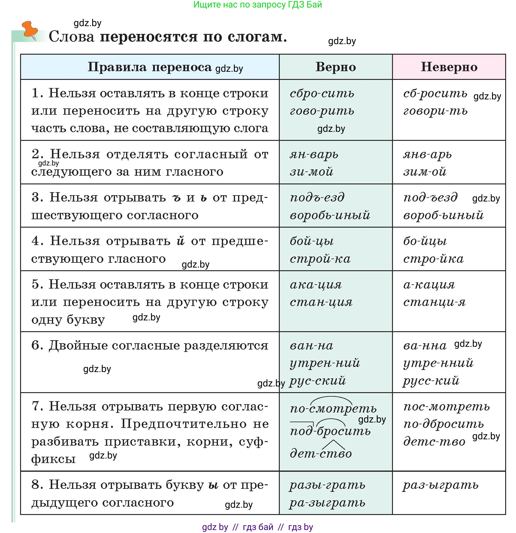 Русский язык, 5 класс Учебник, авторы: Мурина Лариса Александровна, Игнатович Татьяна Владимировна, Жадейко Жанна Фёдоровна, издательство Академия образования, Минск, 2025, голубого цвета, Часть 2, страница 19, номер 34, Условие (продолжение 2)