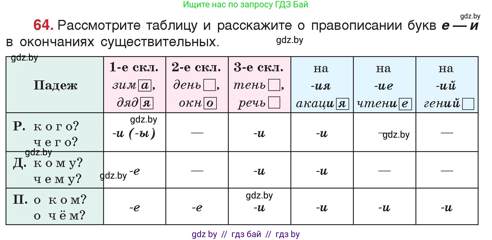 Русский язык, 5 класс Учебник, авторы: Мурина Лариса Александровна, Игнатович Татьяна Владимировна, Жадейко Жанна Фёдоровна, издательство Академия образования, Минск, 2025, голубого цвета, Часть 2, страница 38, номер 64, Условие