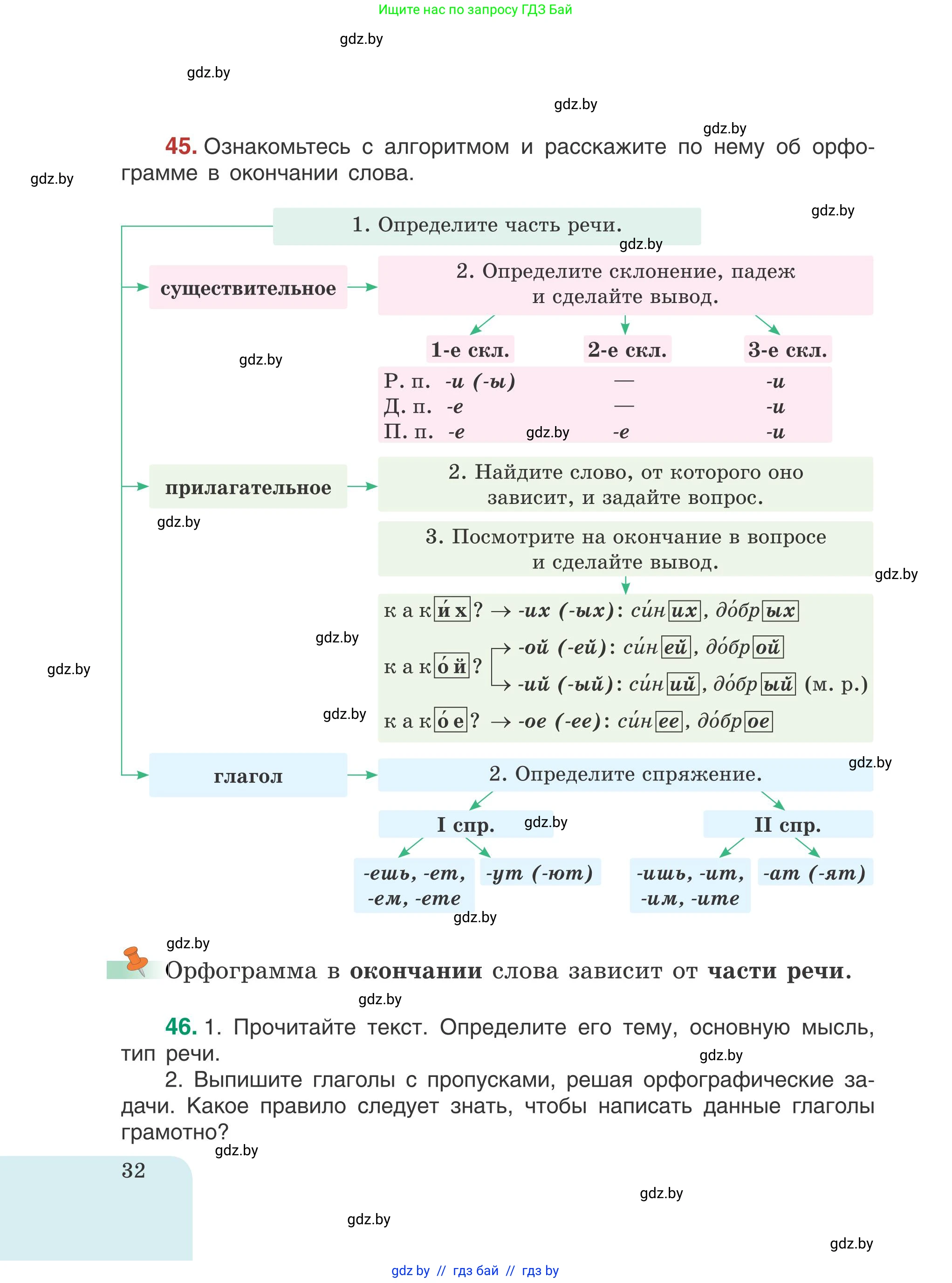 Русский язык, 5 класс Учебник, авторы: Мурина Лариса Александровна, Игнатович Татьяна Владимировна, Жадейко Жанна Фёдоровна, издательство Академия образования, Минск, 2025, голубого цвета, Часть 1, страница 32
