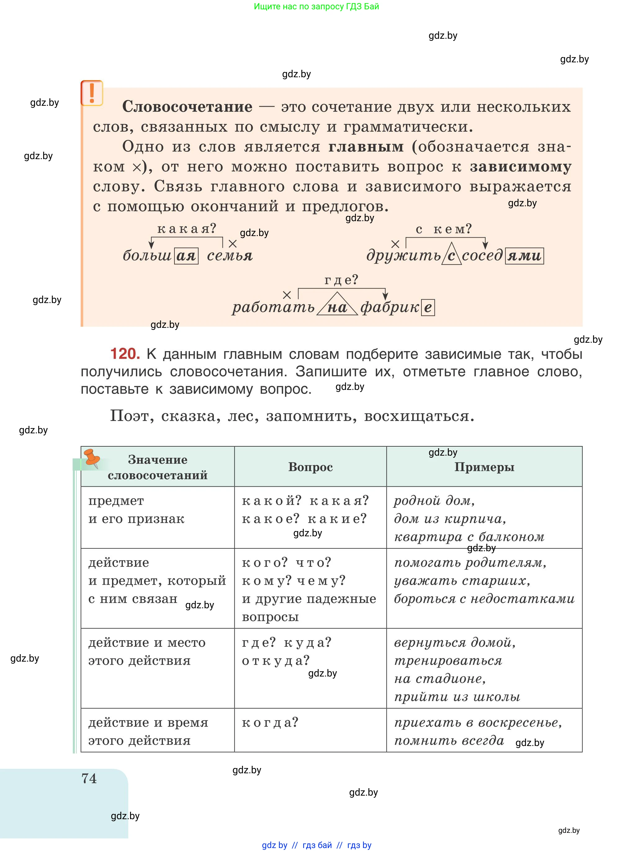 Русский язык, 5 класс Учебник, авторы: Мурина Лариса Александровна, Игнатович Татьяна Владимировна, Жадейко Жанна Фёдоровна, издательство Академия образования, Минск, 2025, голубого цвета, Часть 1, страница 74