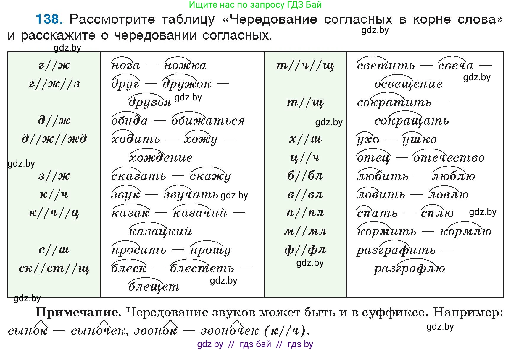 Русский язык, 6 класс Учебник, авторы: Мурина Лариса Александровна, Игнатович Татьяна Владимировна, Жадейко Жанна Фёдоровна, издательство Национальный институт образования, Минск, 2020, страница 67, номер 138, Условие