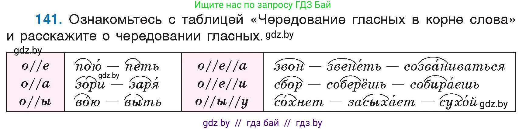 Русский язык, 6 класс Учебник, авторы: Мурина Лариса Александровна, Игнатович Татьяна Владимировна, Жадейко Жанна Фёдоровна, издательство Национальный институт образования, Минск, 2020, страница 68, номер 141, Условие