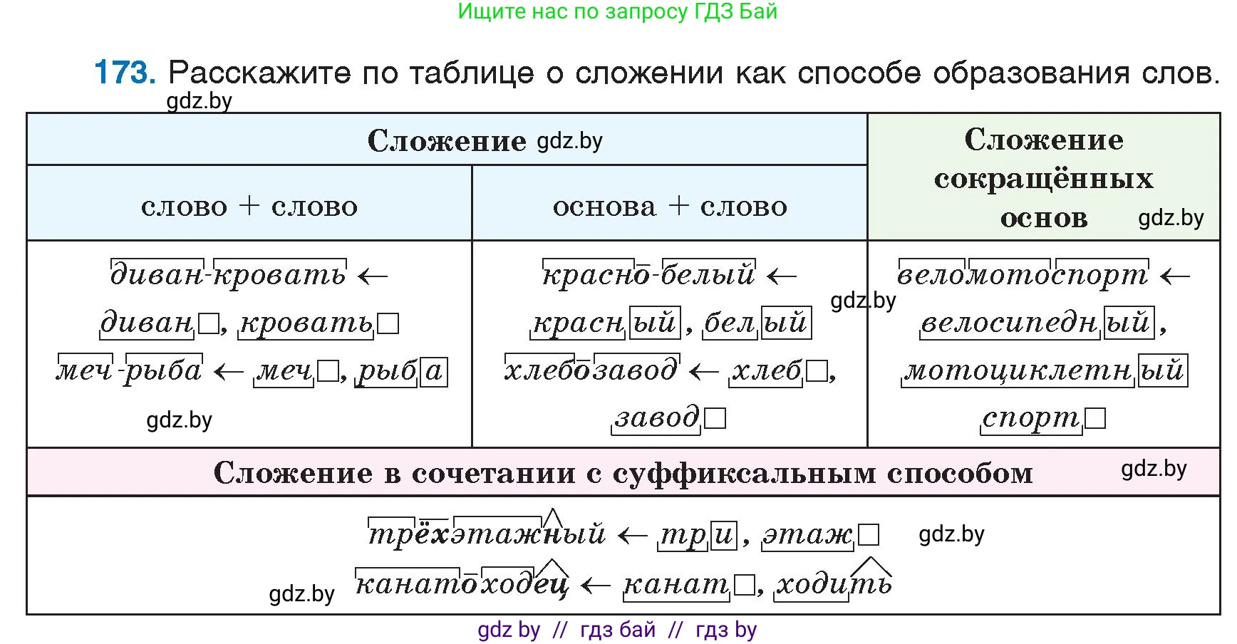 Русский язык, 6 класс Учебник, авторы: Мурина Лариса Александровна, Игнатович Татьяна Владимировна, Жадейко Жанна Фёдоровна, издательство Национальный институт образования, Минск, 2020, страница 80, номер 173, Условие