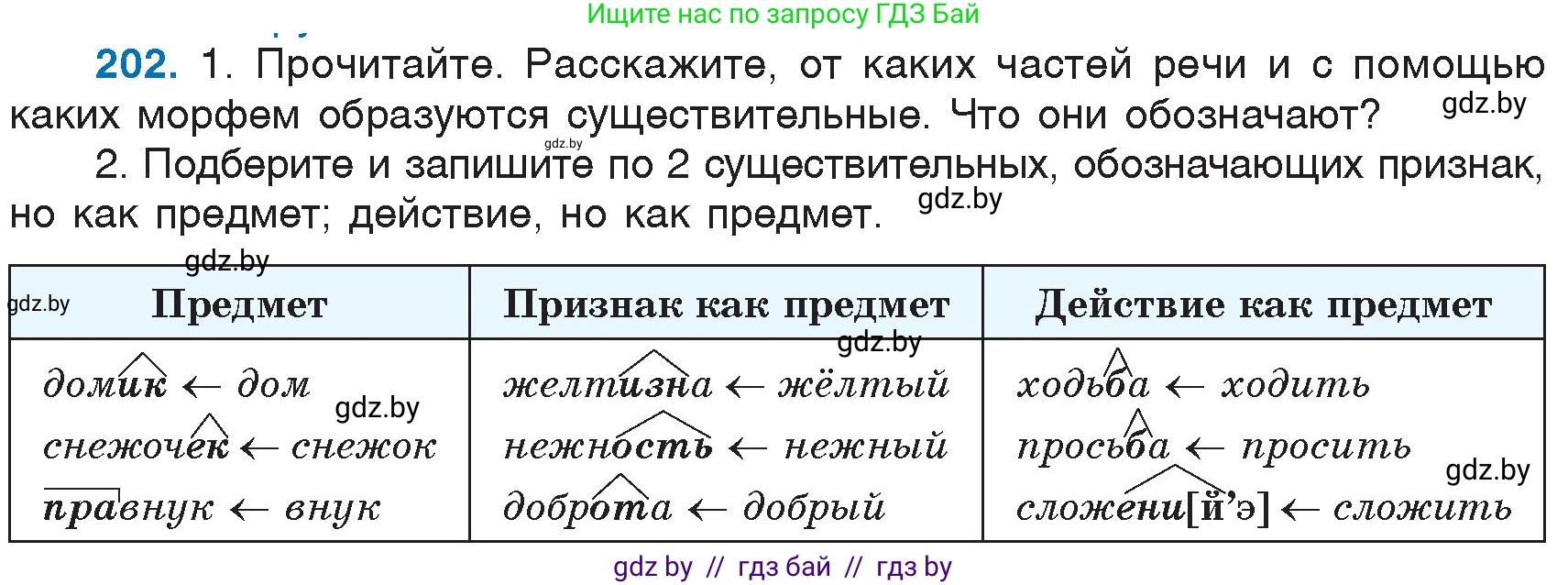 Русский язык, 6 класс Учебник, авторы: Мурина Лариса Александровна, Игнатович Татьяна Владимировна, Жадейко Жанна Фёдоровна, издательство Национальный институт образования, Минск, 2020, страница 97, номер 202, Условие