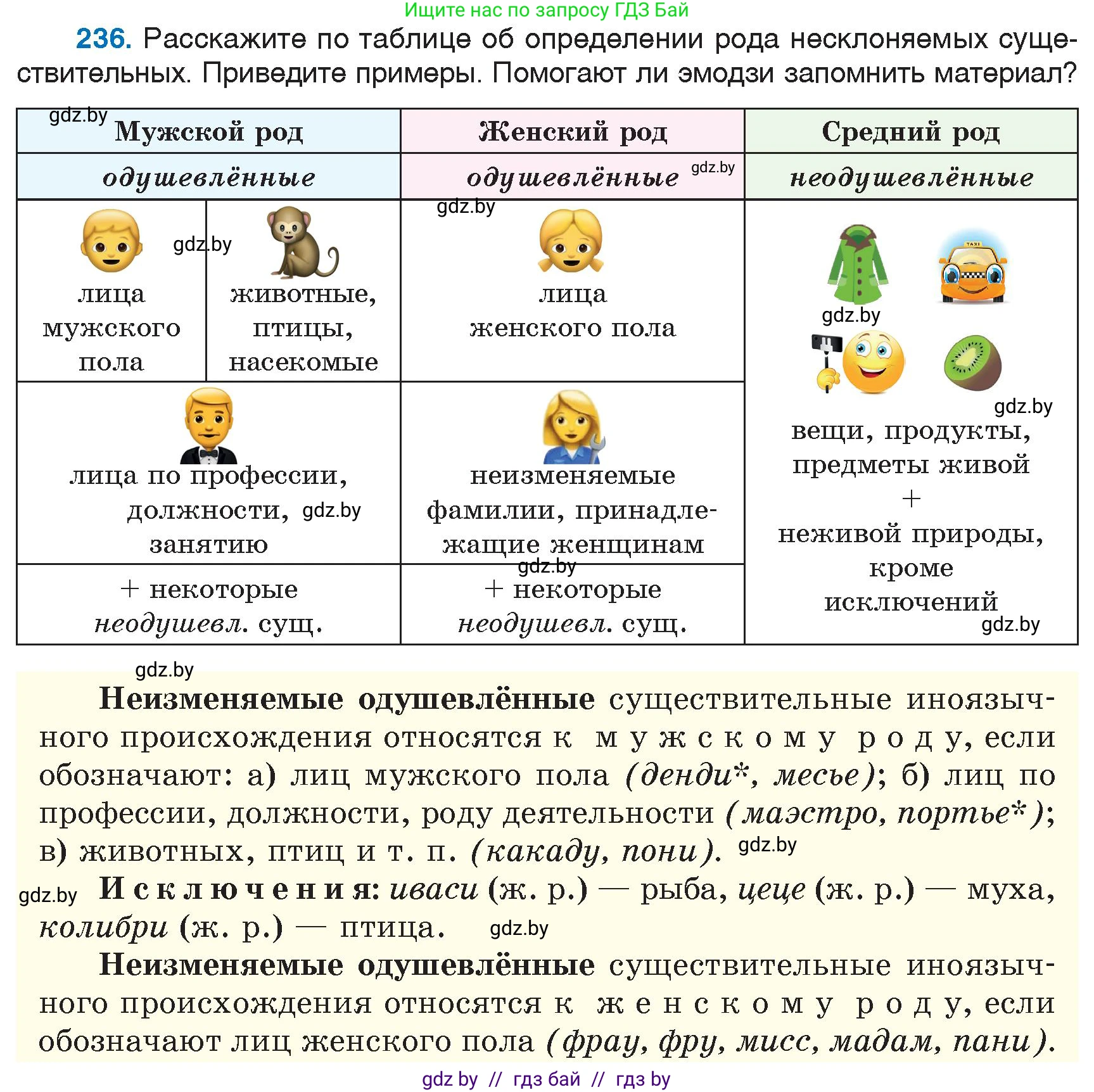 Русский язык, 6 класс Учебник, авторы: Мурина Лариса Александровна, Игнатович Татьяна Владимировна, Жадейко Жанна Фёдоровна, издательство Национальный институт образования, Минск, 2020, страница 113, номер 236, Условие