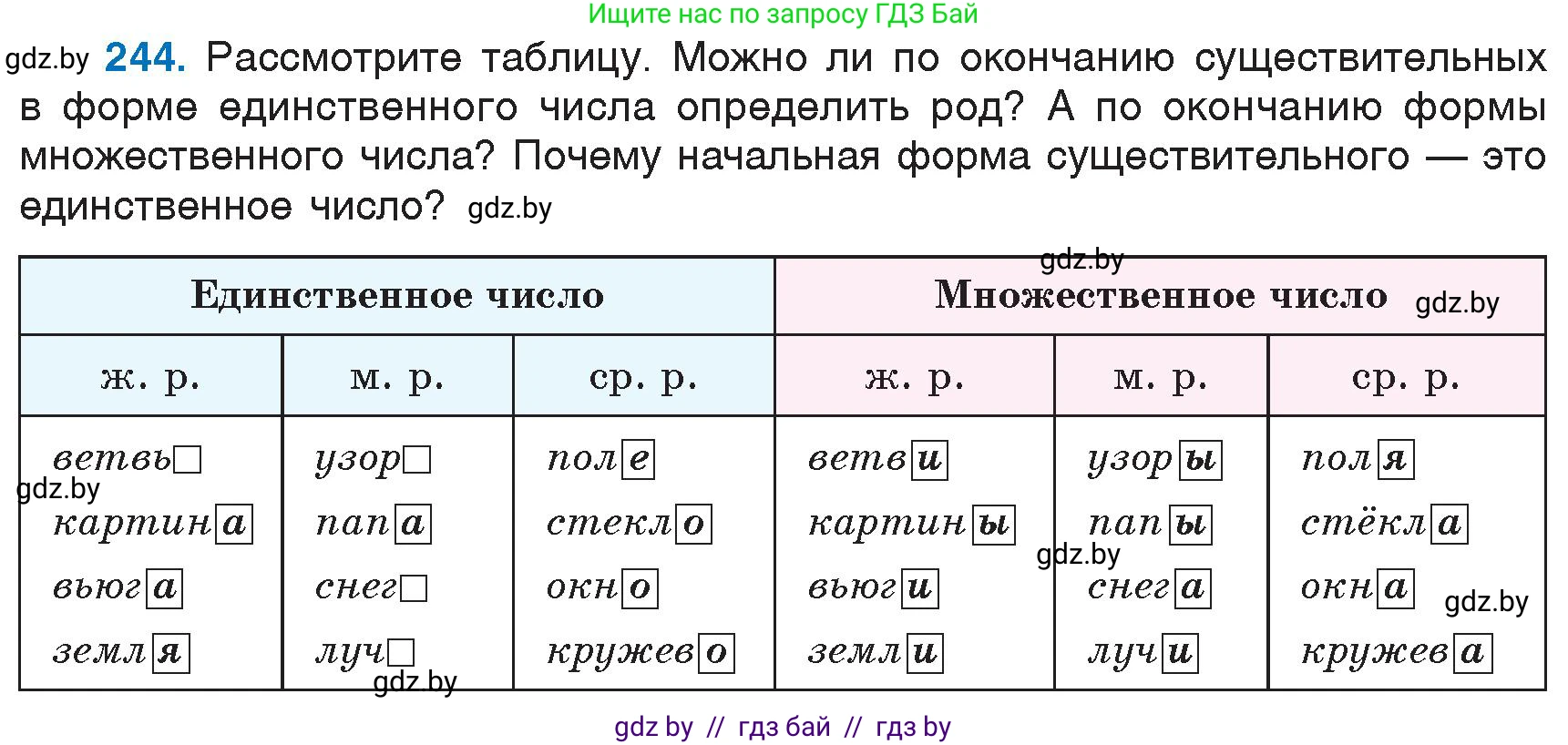 Русский язык, 6 класс Учебник, авторы: Мурина Лариса Александровна, Игнатович Татьяна Владимировна, Жадейко Жанна Фёдоровна, издательство Национальный институт образования, Минск, 2020, страница 116, номер 244, Условие
