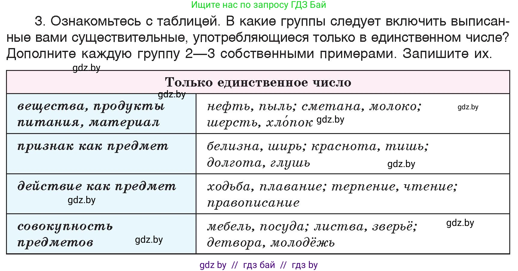 Русский язык, 6 класс Учебник, авторы: Мурина Лариса Александровна, Игнатович Татьяна Владимировна, Жадейко Жанна Фёдоровна, издательство Национальный институт образования, Минск, 2020, страница 119, номер 251, Условие (продолжение 2)