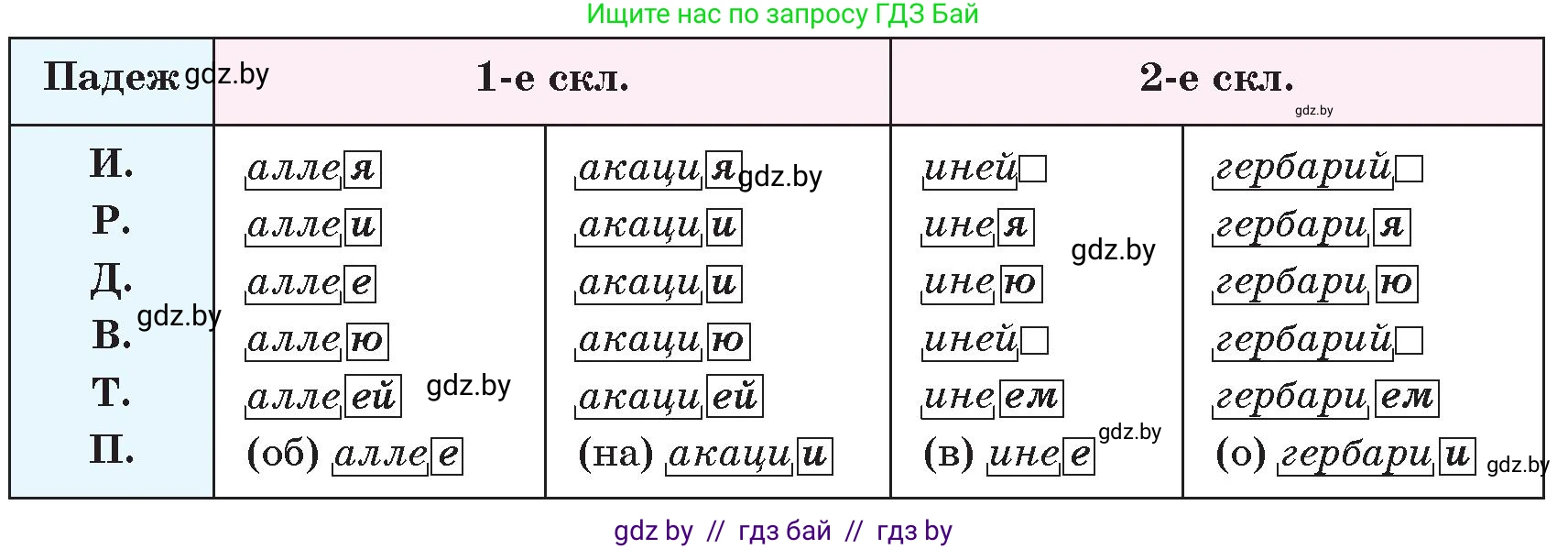Русский язык, 6 класс Учебник, авторы: Мурина Лариса Александровна, Игнатович Татьяна Владимировна, Жадейко Жанна Фёдоровна, издательство Национальный институт образования, Минск, 2020, страница 132, номер 279, Условие (продолжение 2)