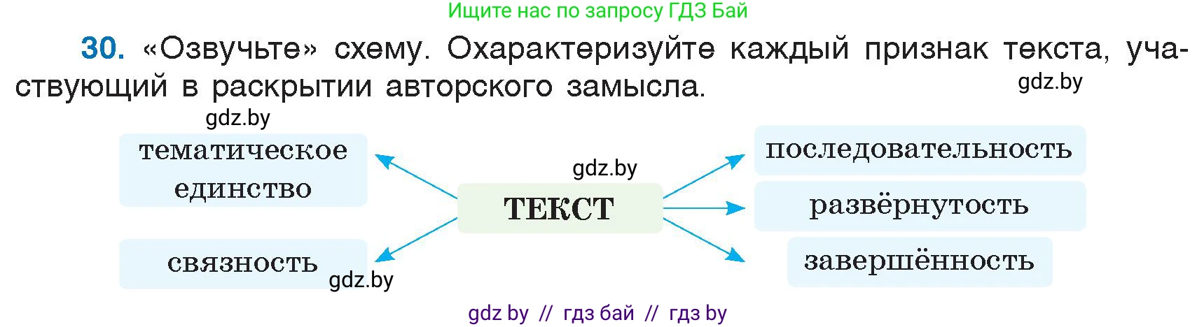 Русский язык, 6 класс Учебник, авторы: Мурина Лариса Александровна, Игнатович Татьяна Владимировна, Жадейко Жанна Фёдоровна, издательство Национальный институт образования, Минск, 2020, страница 20, номер 30, Условие