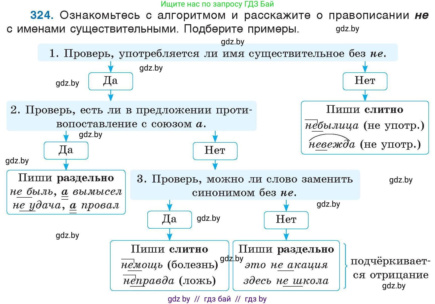 Русский язык, 6 класс Учебник, авторы: Мурина Лариса Александровна, Игнатович Татьяна Владимировна, Жадейко Жанна Фёдоровна, издательство Национальный институт образования, Минск, 2020, страница 151, номер 324, Условие