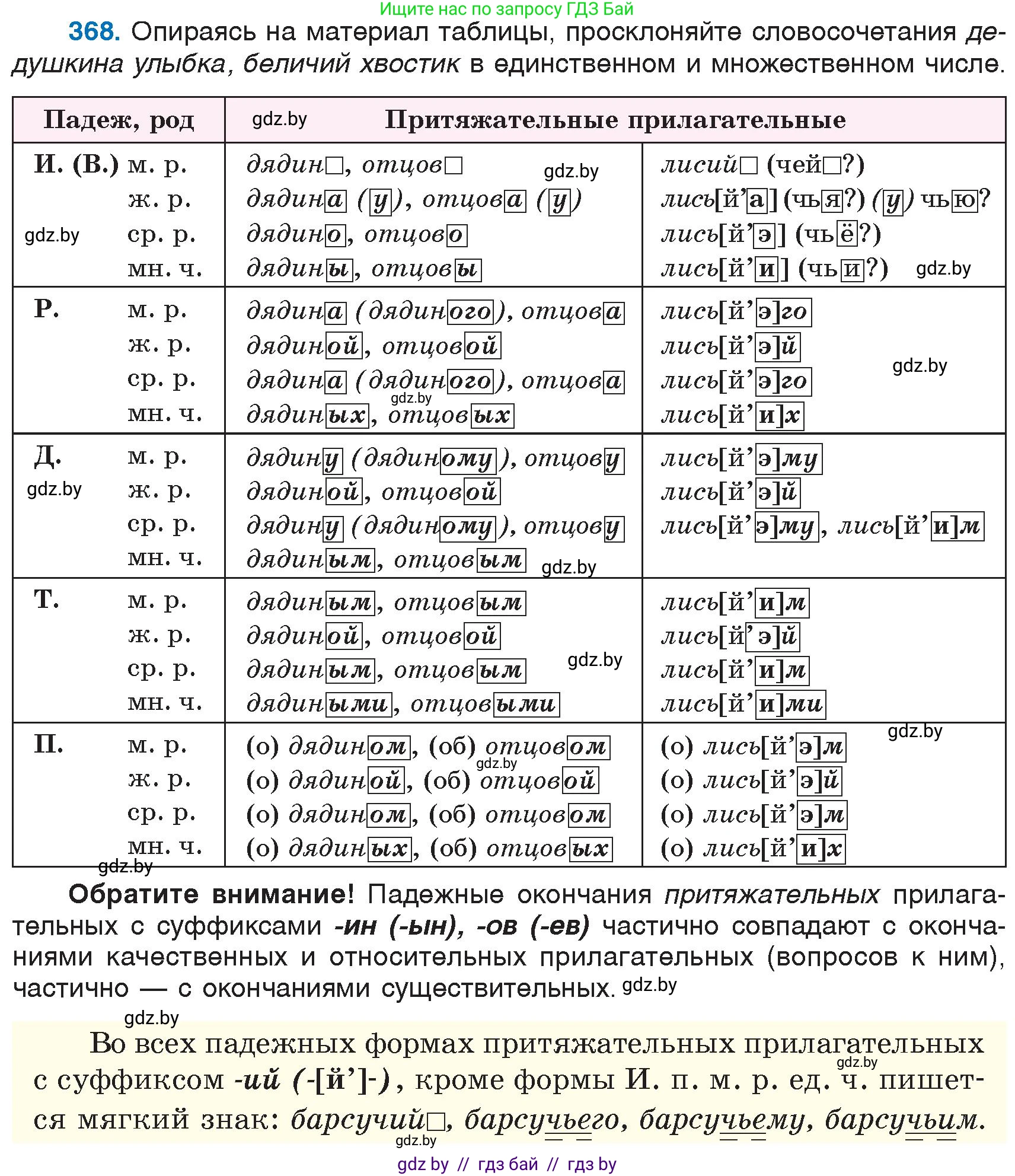 Русский язык, 6 класс Учебник, авторы: Мурина Лариса Александровна, Игнатович Татьяна Владимировна, Жадейко Жанна Фёдоровна, издательство Национальный институт образования, Минск, 2020, страница 168, номер 368, Условие
