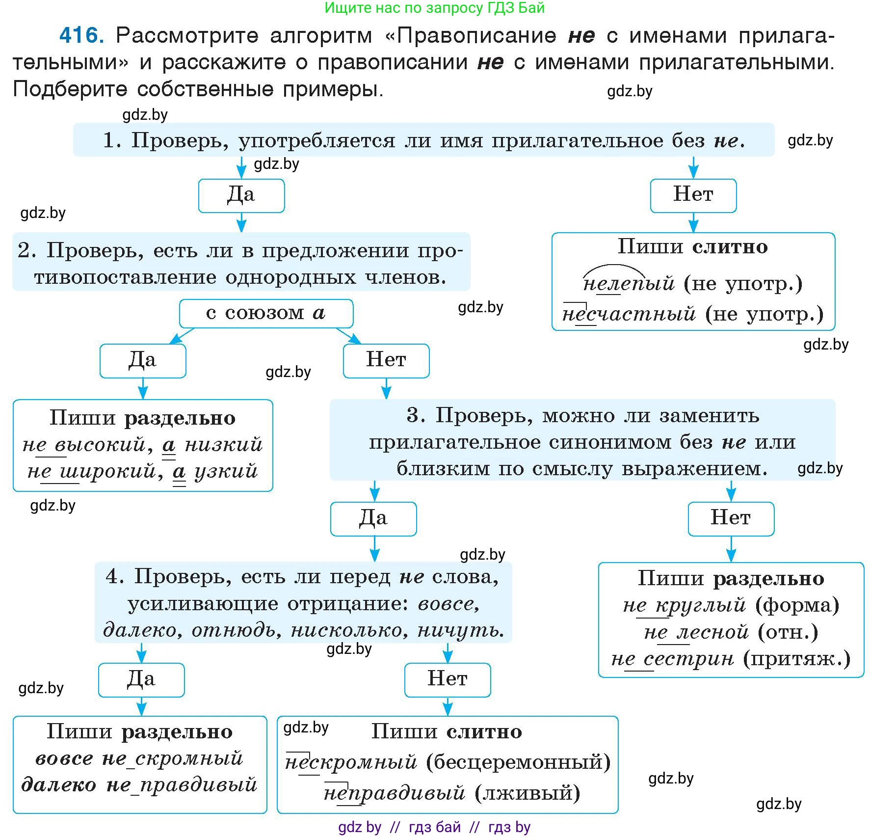 Русский язык, 6 класс Учебник, авторы: Мурина Лариса Александровна, Игнатович Татьяна Владимировна, Жадейко Жанна Фёдоровна, издательство Национальный институт образования, Минск, 2020, страница 187, номер 416, Условие