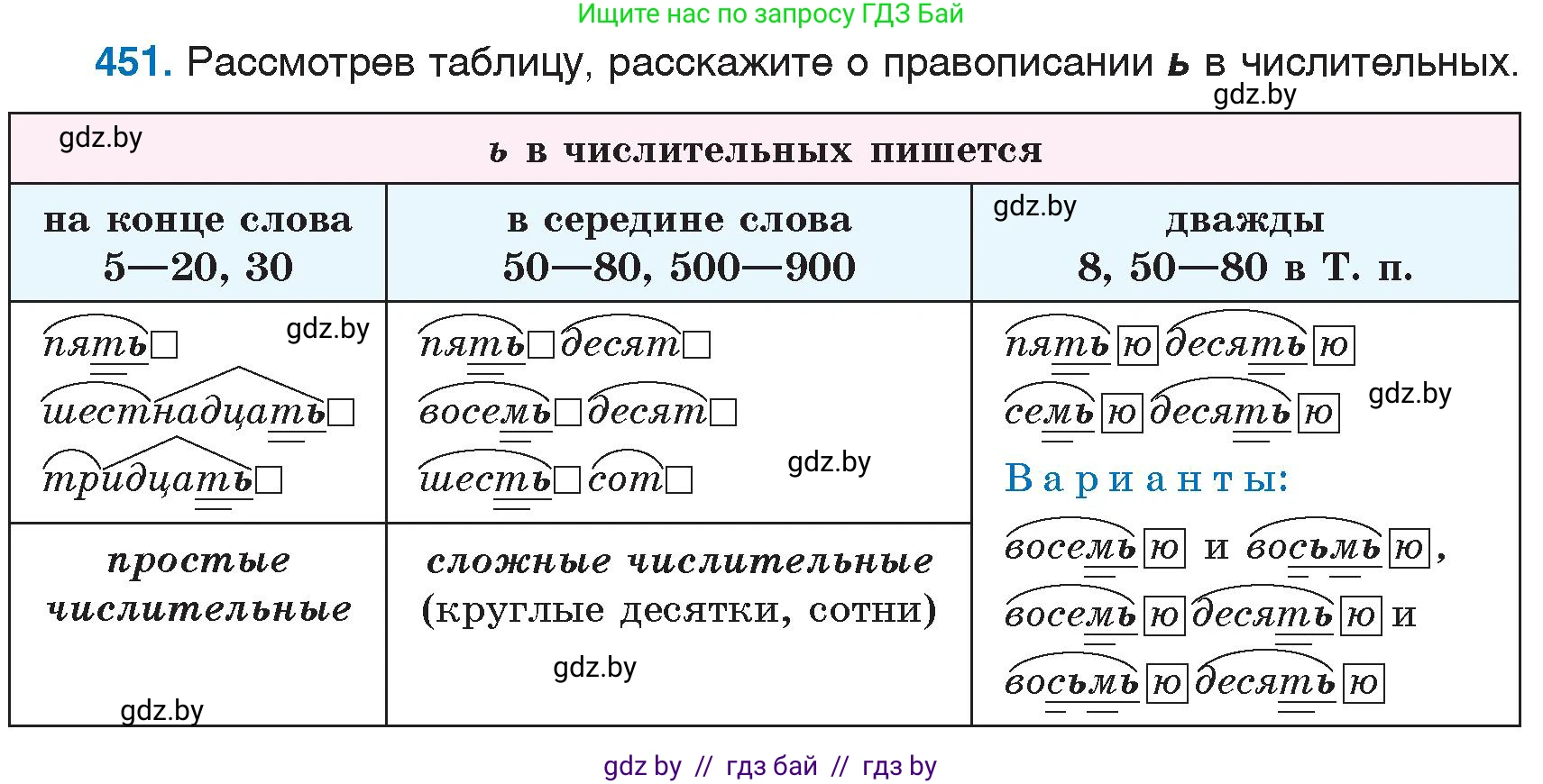 Русский язык, 6 класс Учебник, авторы: Мурина Лариса Александровна, Игнатович Татьяна Владимировна, Жадейко Жанна Фёдоровна, издательство Национальный институт образования, Минск, 2020, страница 201, номер 451, Условие