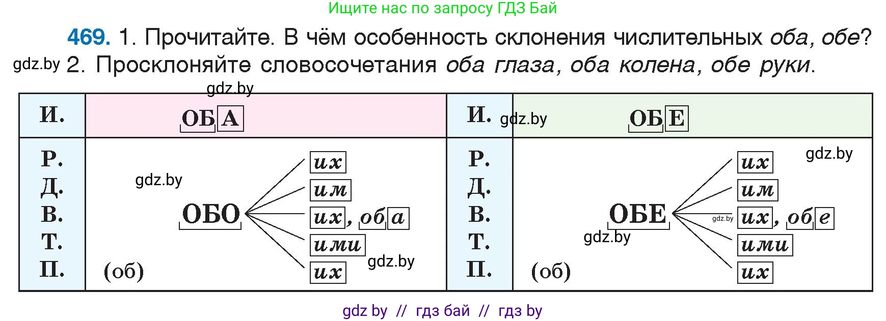 Русский язык, 6 класс Учебник, авторы: Мурина Лариса Александровна, Игнатович Татьяна Владимировна, Жадейко Жанна Фёдоровна, издательство Национальный институт образования, Минск, 2020, страница 206, номер 469, Условие