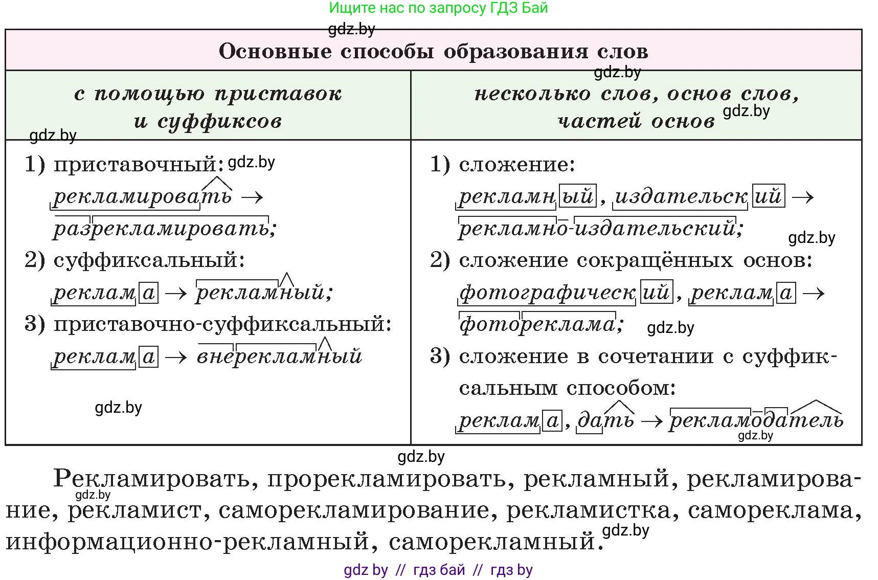 Русский язык, 6 класс Учебник, авторы: Мурина Лариса Александровна, Игнатович Татьяна Владимировна, Жадейко Жанна Фёдоровна, издательство Национальный институт образования, Минск, 2020, страница 230, номер 550, Условие (продолжение 2)