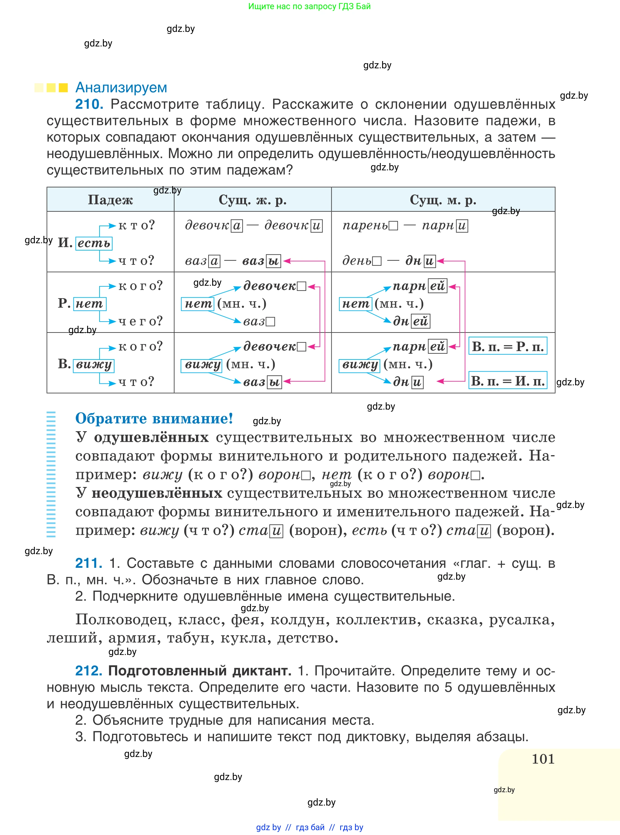 Русский язык, 6 класс Учебник, авторы: Мурина Лариса Александровна, Игнатович Татьяна Владимировна, Жадейко Жанна Фёдоровна, издательство Национальный институт образования, Минск, 2020, страница 101
