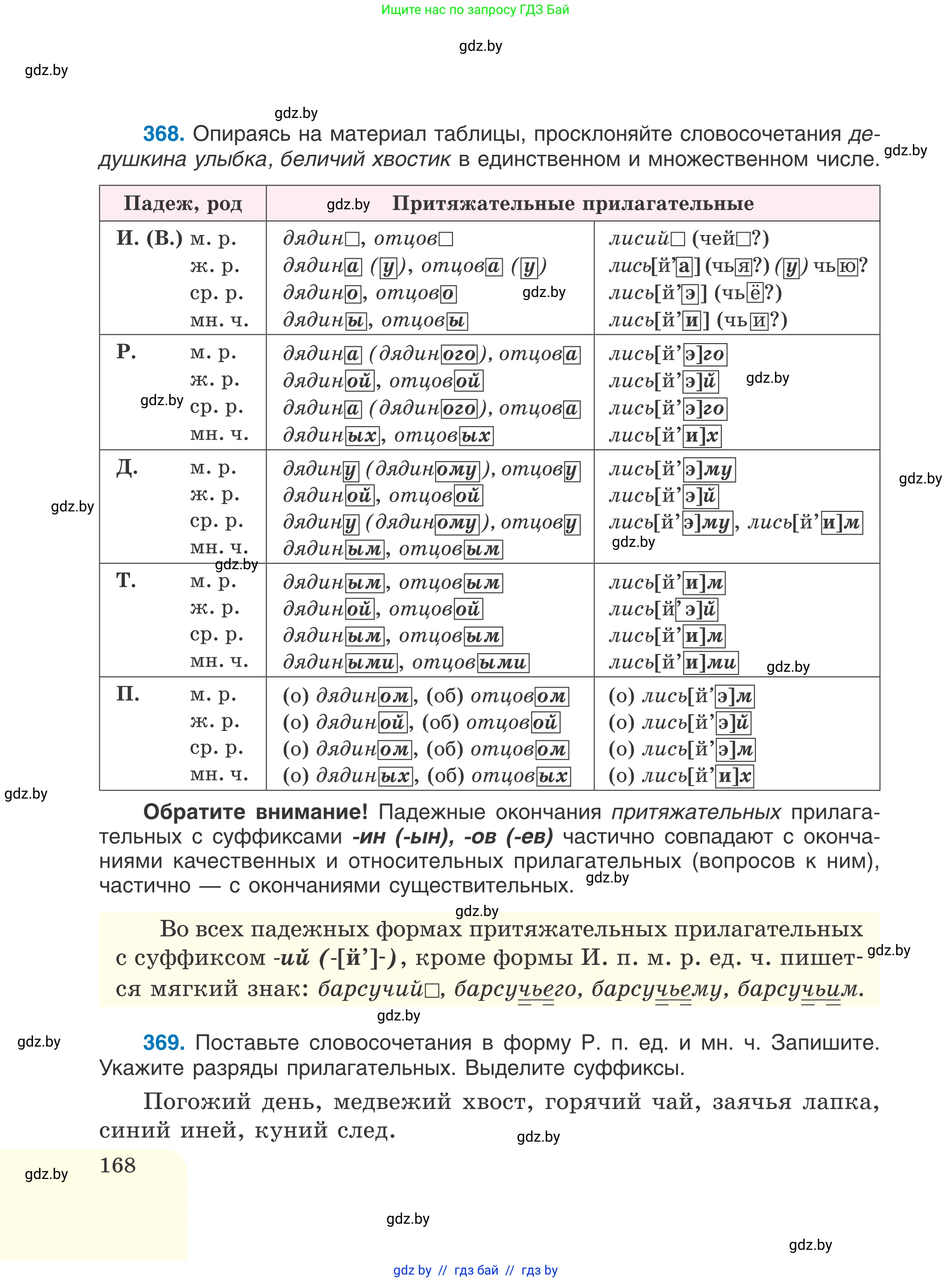 Русский язык, 6 класс Учебник, авторы: Мурина Лариса Александровна, Игнатович Татьяна Владимировна, Жадейко Жанна Фёдоровна, издательство Национальный институт образования, Минск, 2020, страница 168