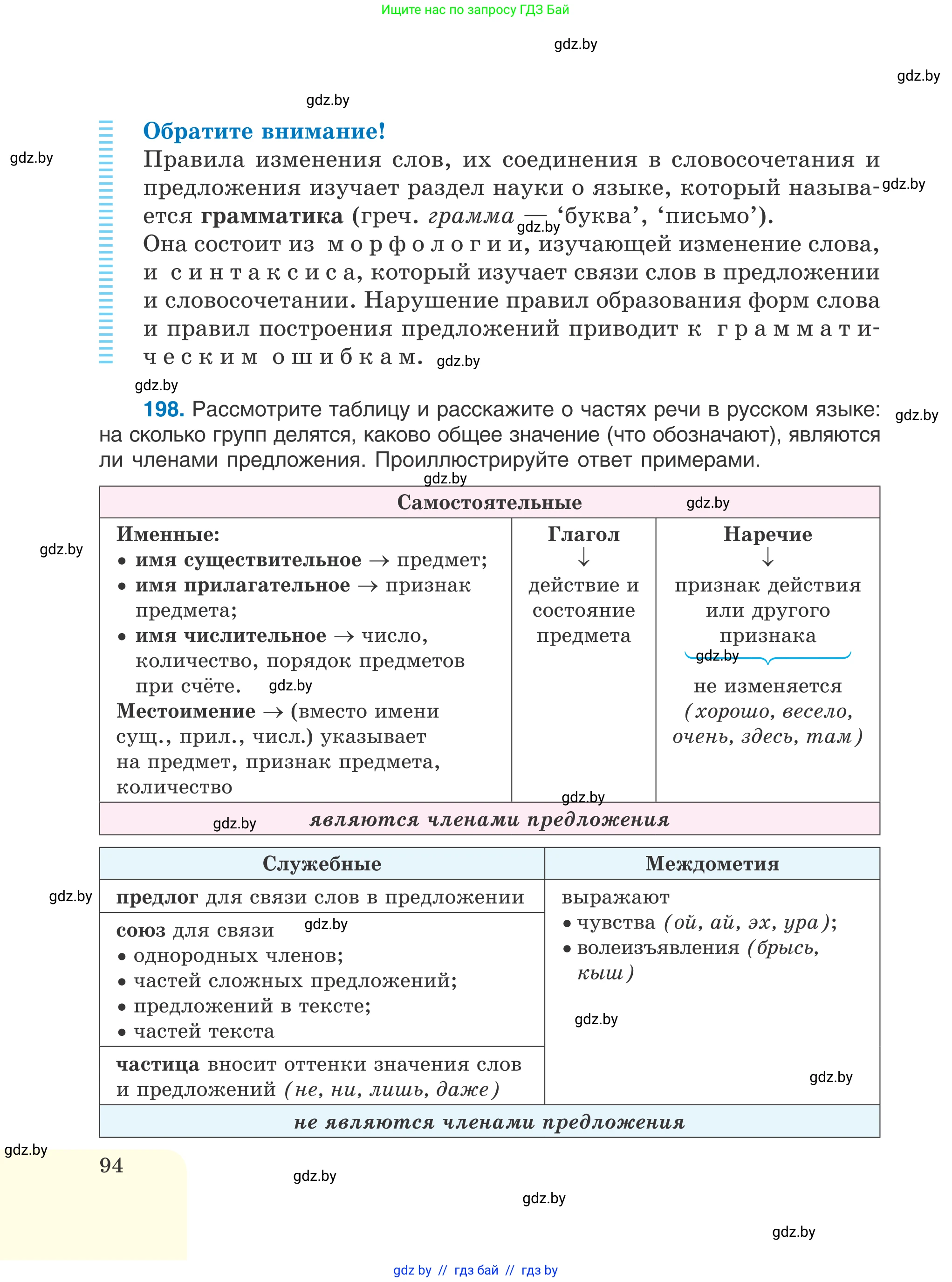 Русский язык, 6 класс Учебник, авторы: Мурина Лариса Александровна, Игнатович Татьяна Владимировна, Жадейко Жанна Фёдоровна, издательство Национальный институт образования, Минск, 2020, страница 94