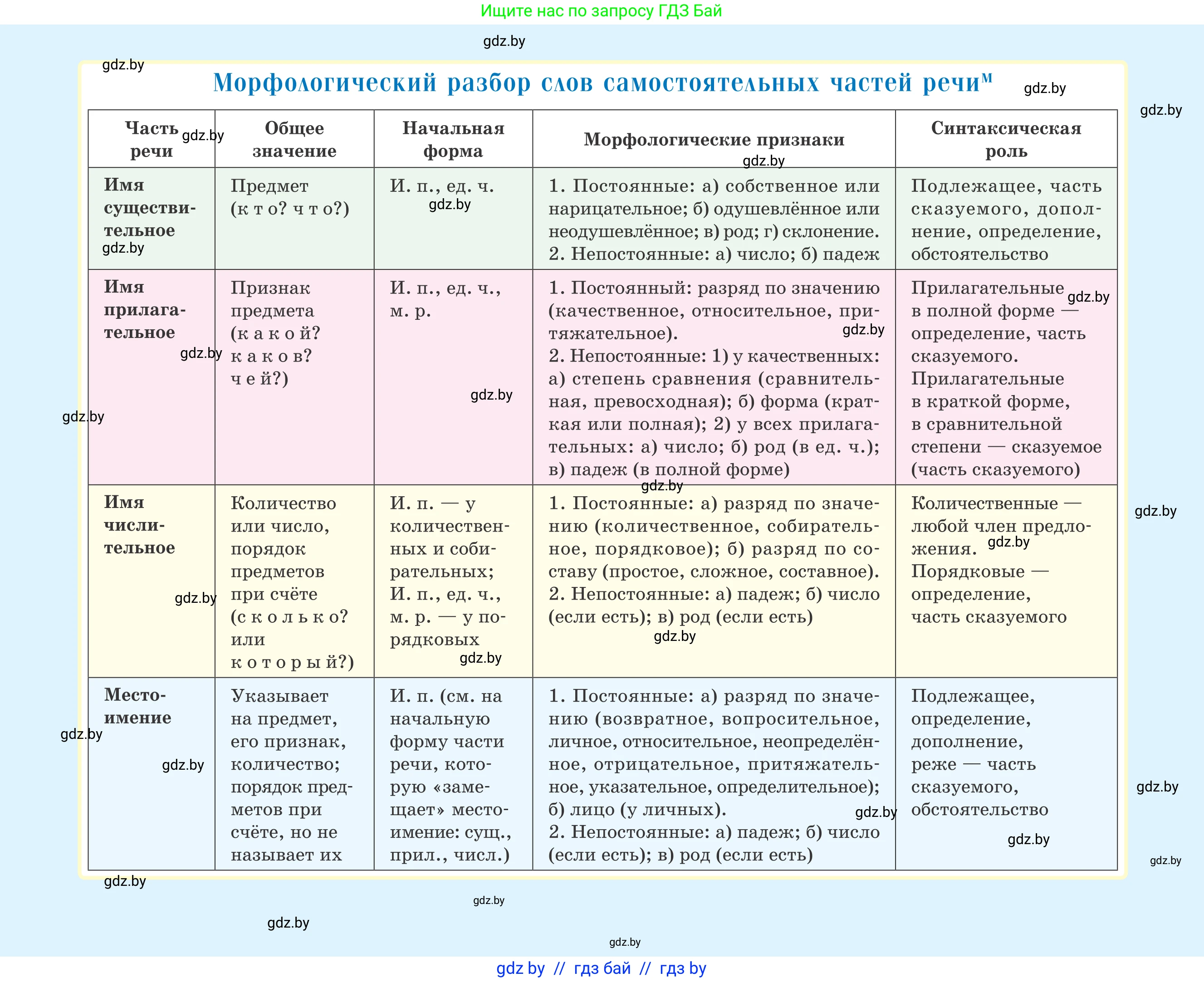 Русский язык, 6 класс Учебник, авторы: Мурина Лариса Александровна, Игнатович Татьяна Владимировна, Жадейко Жанна Фёдоровна, издательство Национальный институт образования, Минск, 2020, 