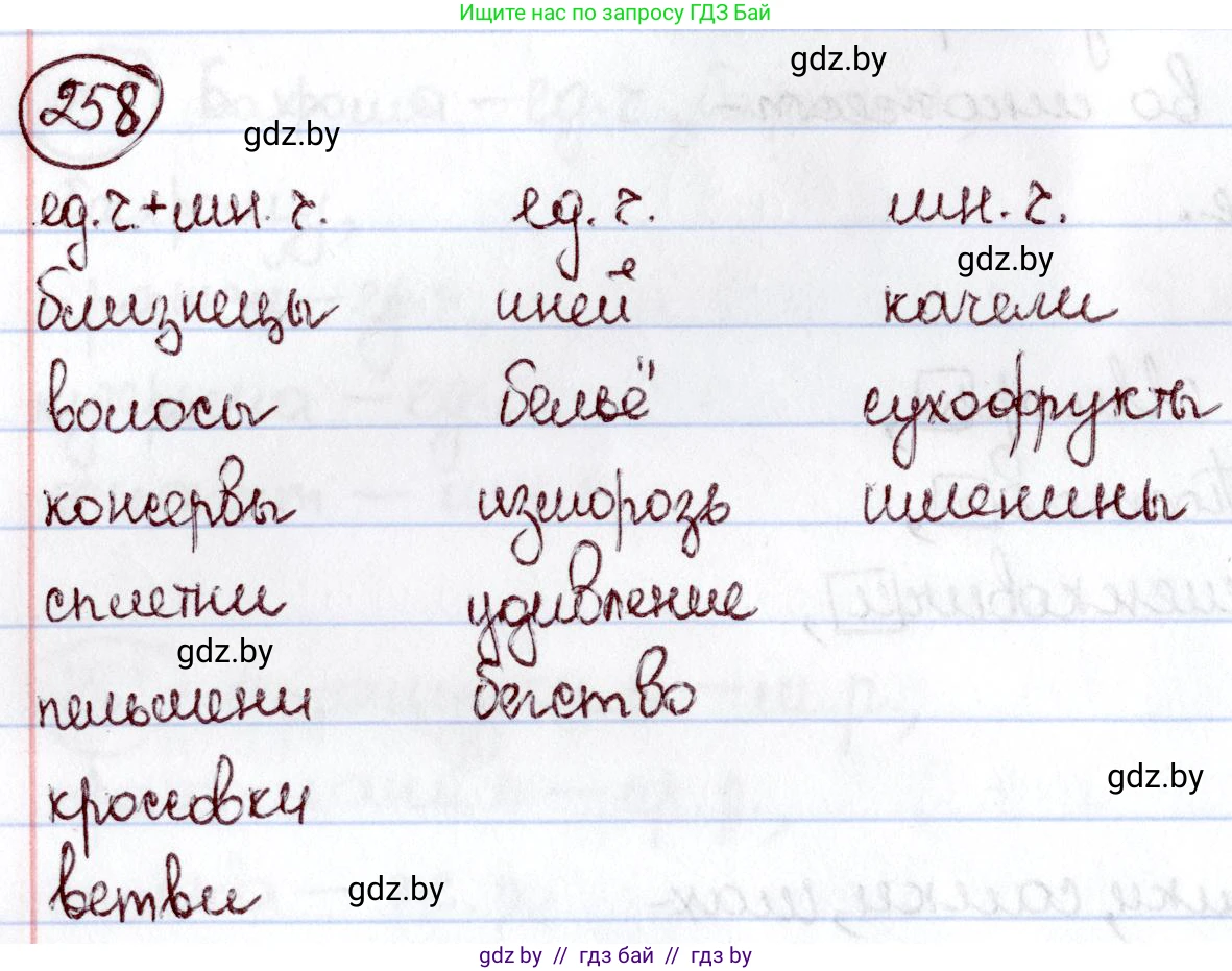 Русский язык, 6 класс Учебник, авторы: Мурина Лариса Александровна, Игнатович Татьяна Владимировна, Жадейко Жанна Фёдоровна, издательство Национальный институт образования, Минск, 2020, страница 122, номер 258, Решение 2