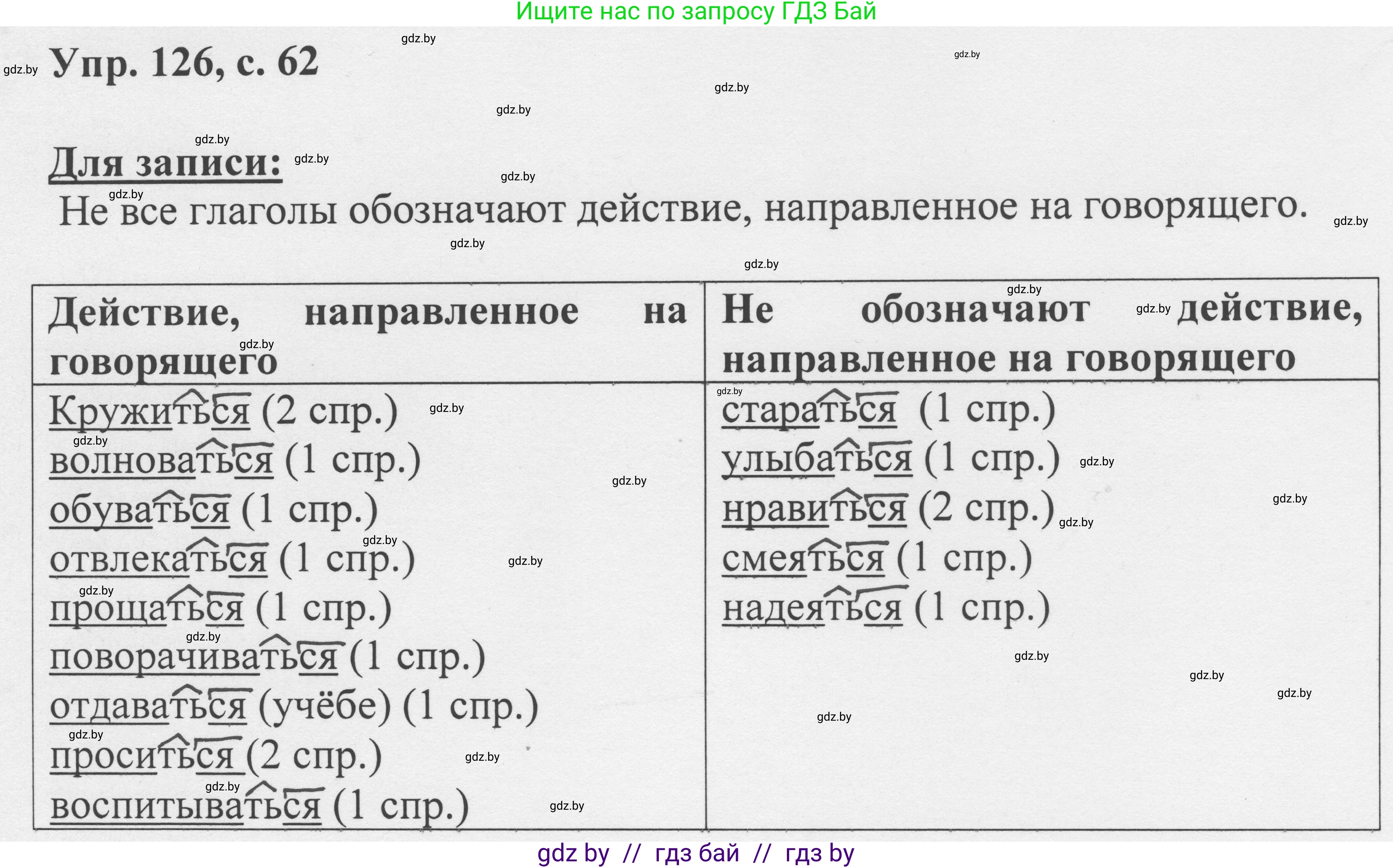 Русский язык, 6 класс Учебник, авторы: Мурина Лариса Александровна, Игнатович Татьяна Владимировна, Жадейко Жанна Фёдоровна, издательство Национальный институт образования, Минск, 2020, страница 62, номер 126, Решение 1