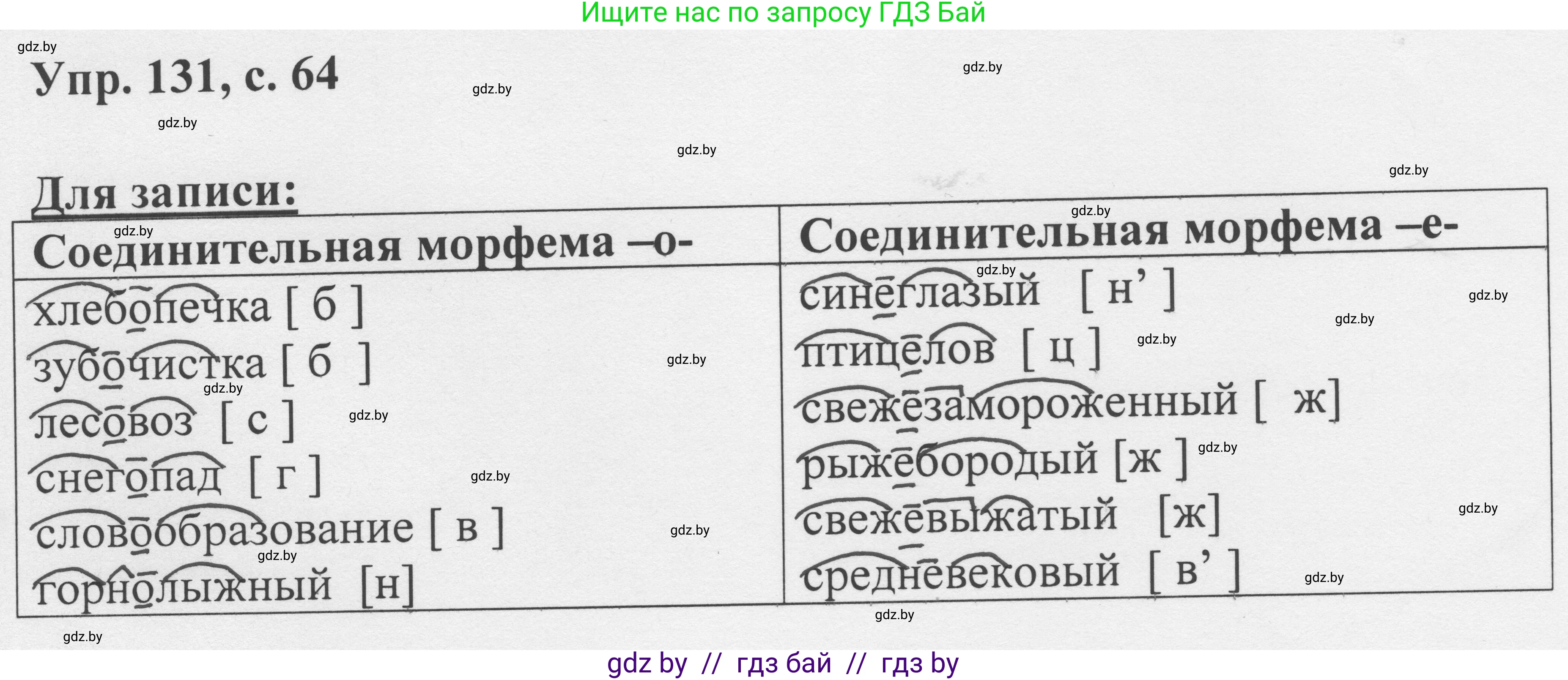 Русский язык, 6 класс Учебник, авторы: Мурина Лариса Александровна, Игнатович Татьяна Владимировна, Жадейко Жанна Фёдоровна, издательство Национальный институт образования, Минск, 2020, страница 64, номер 131, Решение 1