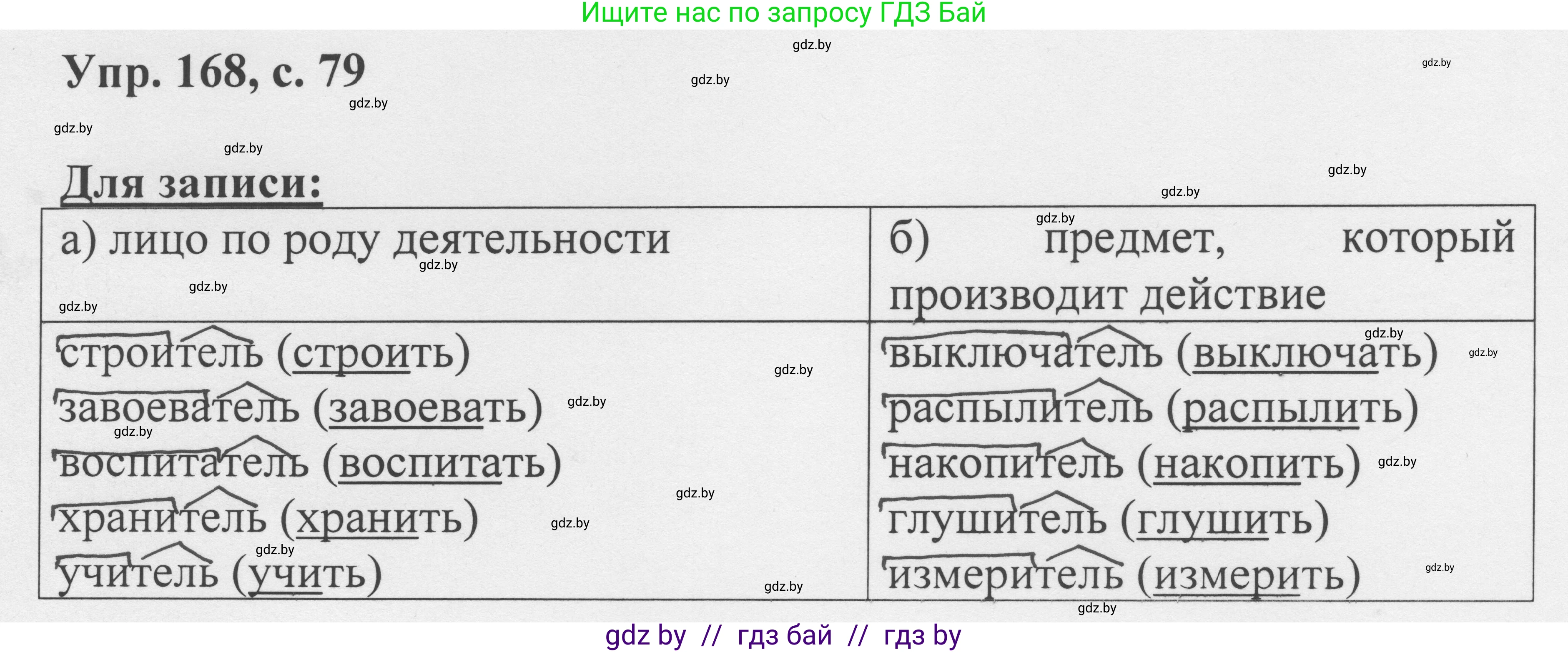 Русский язык, 6 класс Учебник, авторы: Мурина Лариса Александровна, Игнатович Татьяна Владимировна, Жадейко Жанна Фёдоровна, издательство Национальный институт образования, Минск, 2020, страница 79, номер 168, Решение 1