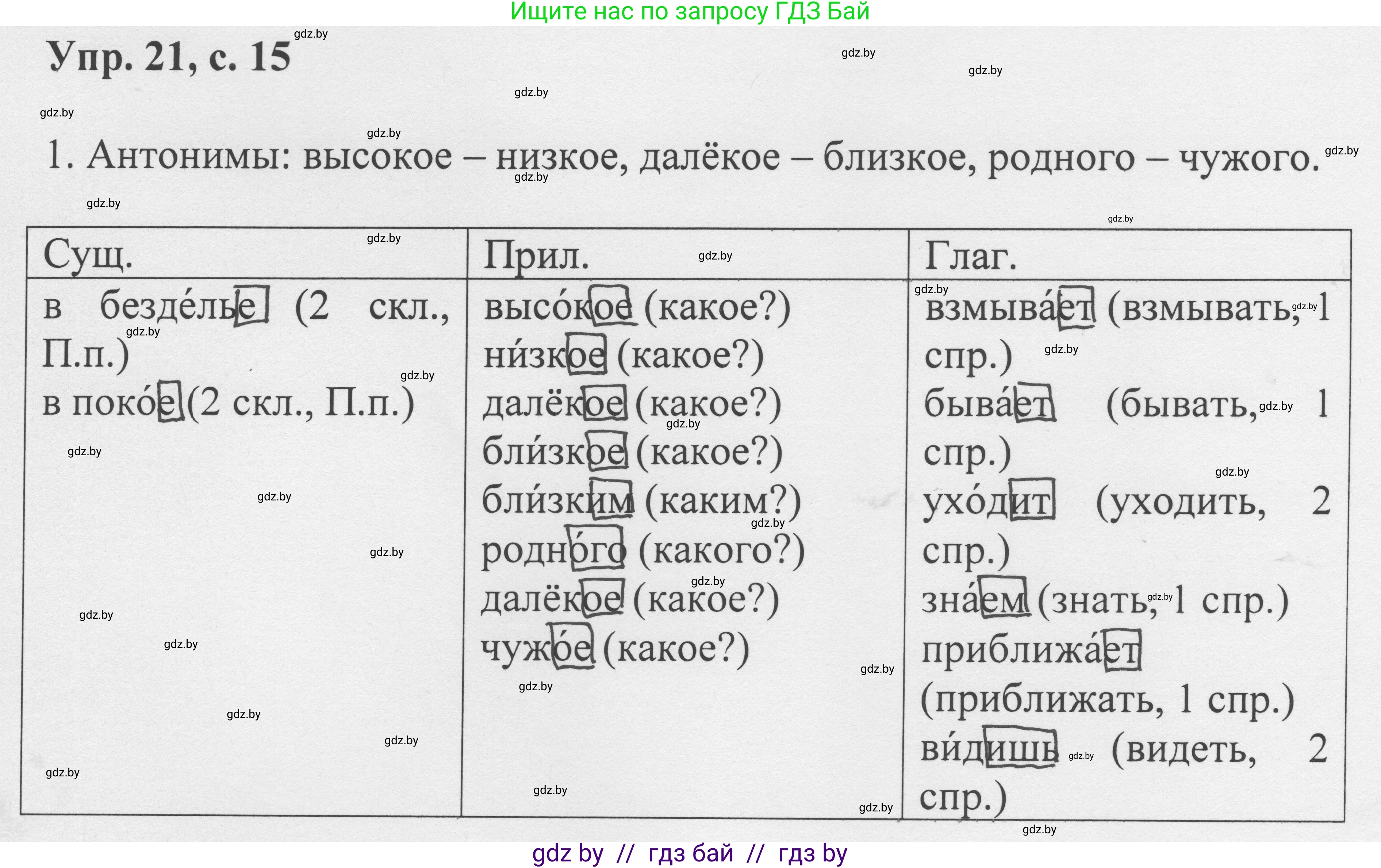 Русский язык, 6 класс Учебник, авторы: Мурина Лариса Александровна, Игнатович Татьяна Владимировна, Жадейко Жанна Фёдоровна, издательство Национальный институт образования, Минск, 2020, страница 15, номер 21, Решение 1