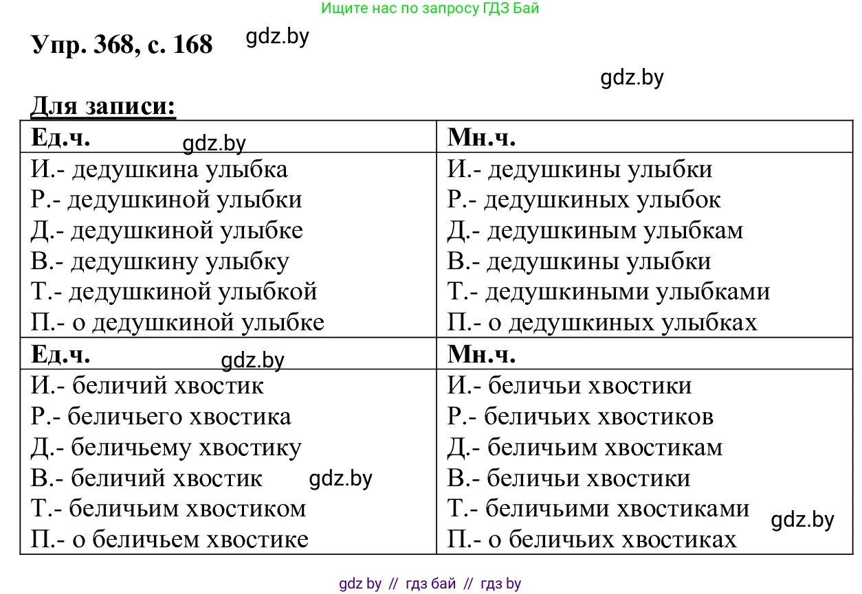 Русский язык, 6 класс Учебник, авторы: Мурина Лариса Александровна, Игнатович Татьяна Владимировна, Жадейко Жанна Фёдоровна, издательство Национальный институт образования, Минск, 2020, страница 168, номер 368, Решение 1
